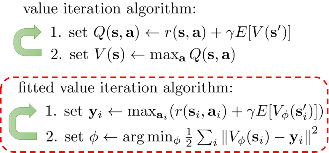 fitted_value_iteration