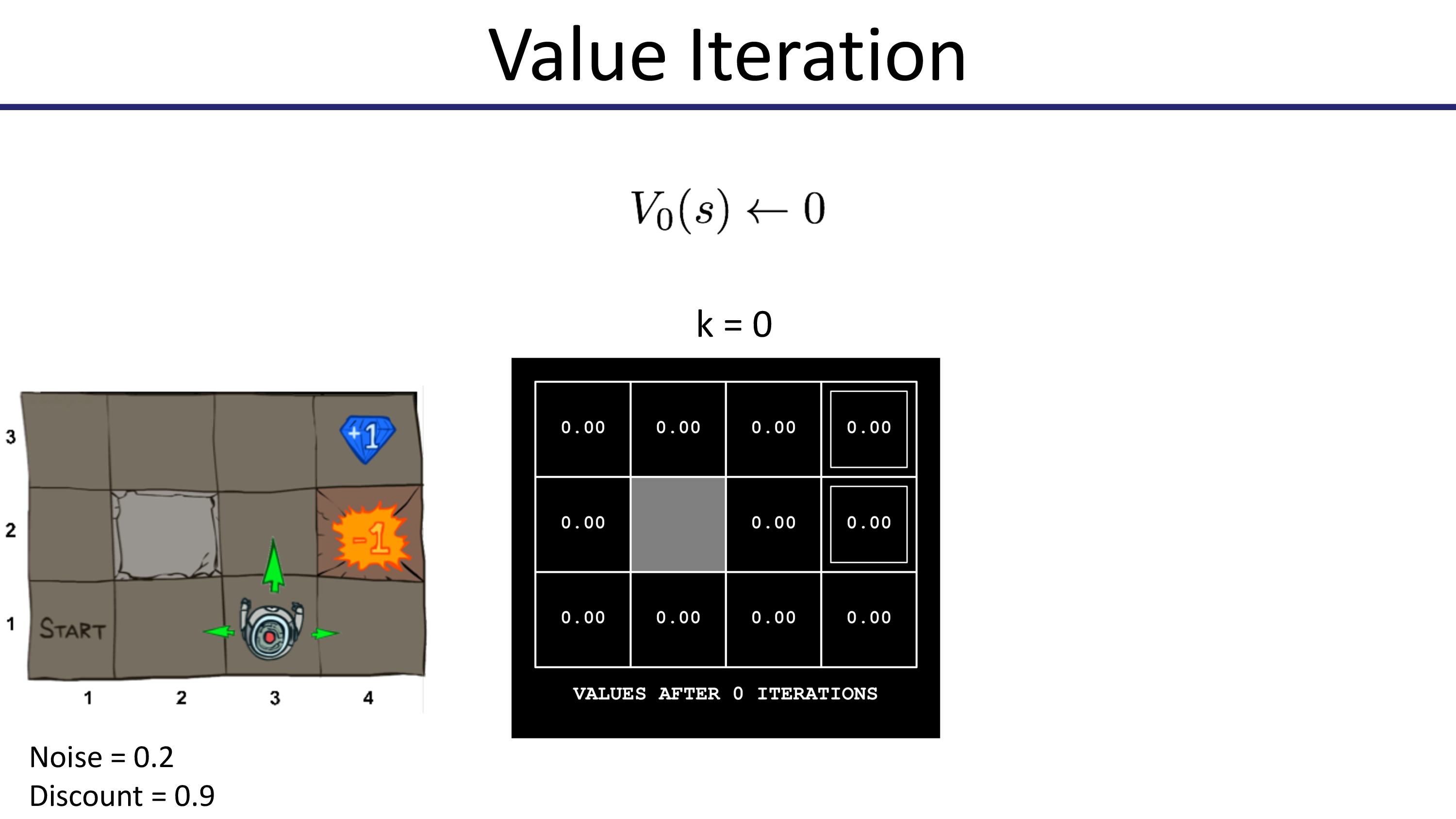 foundations_of_deep_rl_pieter_abbeel_lec_1_slide_028