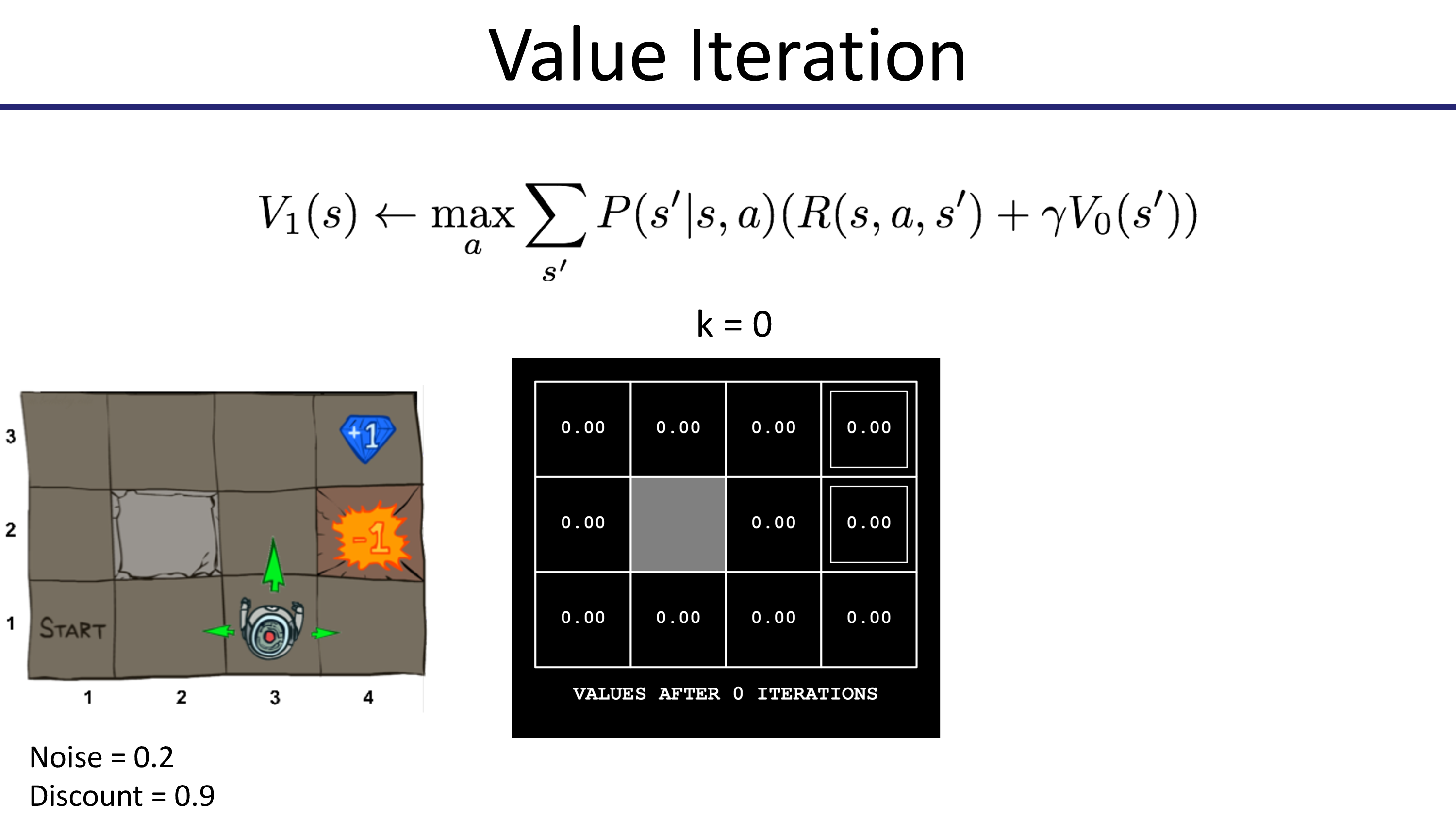 foundations_of_deep_rl_pieter_abbeel_lec_1_slide_029