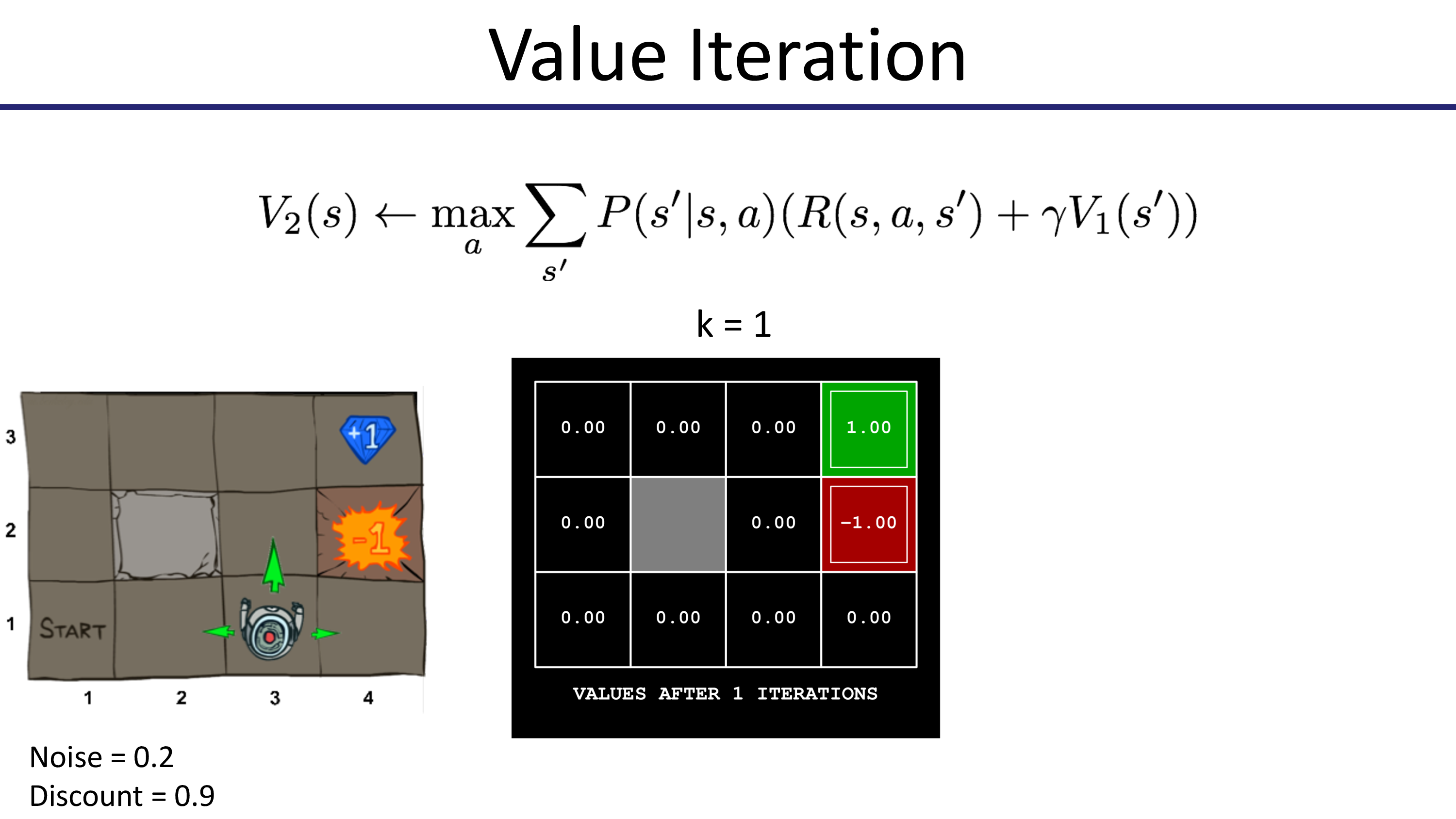 foundations_of_deep_rl_pieter_abbeel_lec_1_slide_030