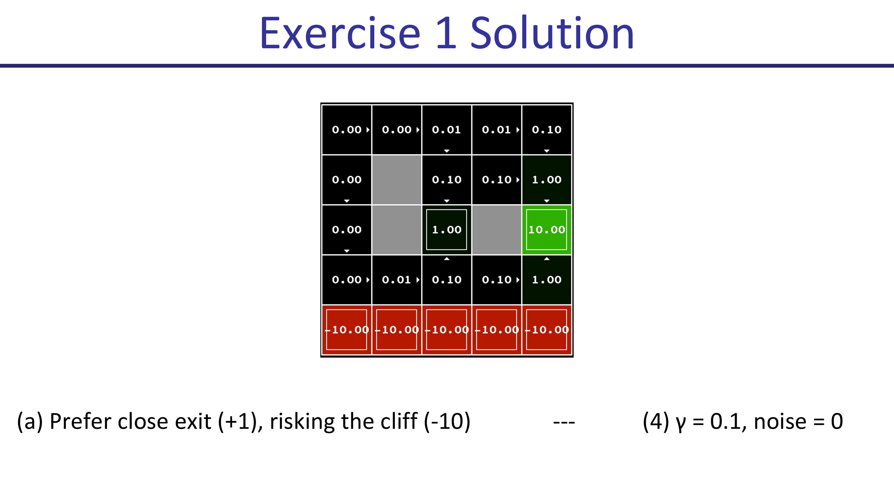 foundations_of_deep_rl_pieter_abbeel_lec_1_slide_047