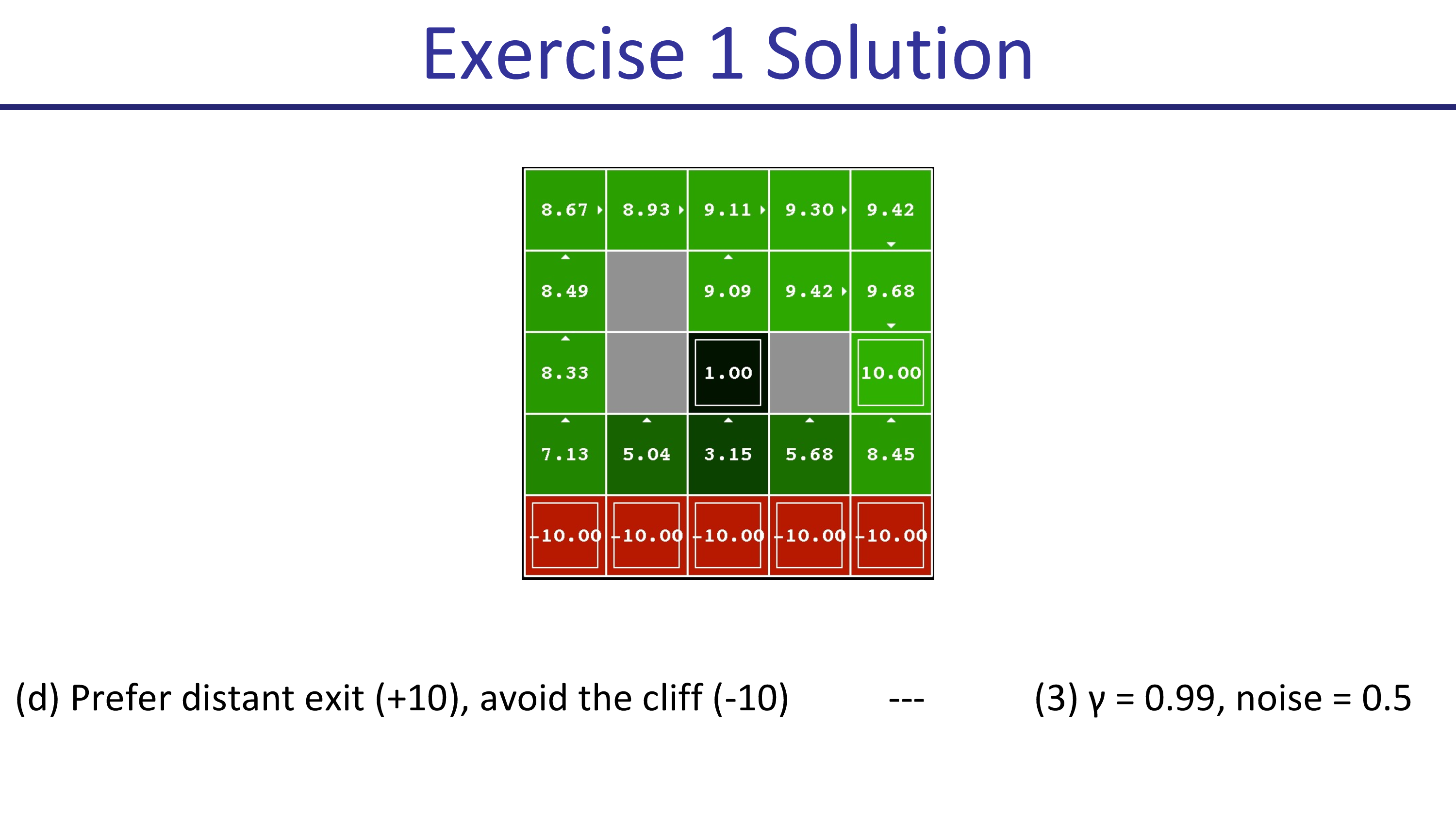 foundations_of_deep_rl_pieter_abbeel_lec_1_slide_050