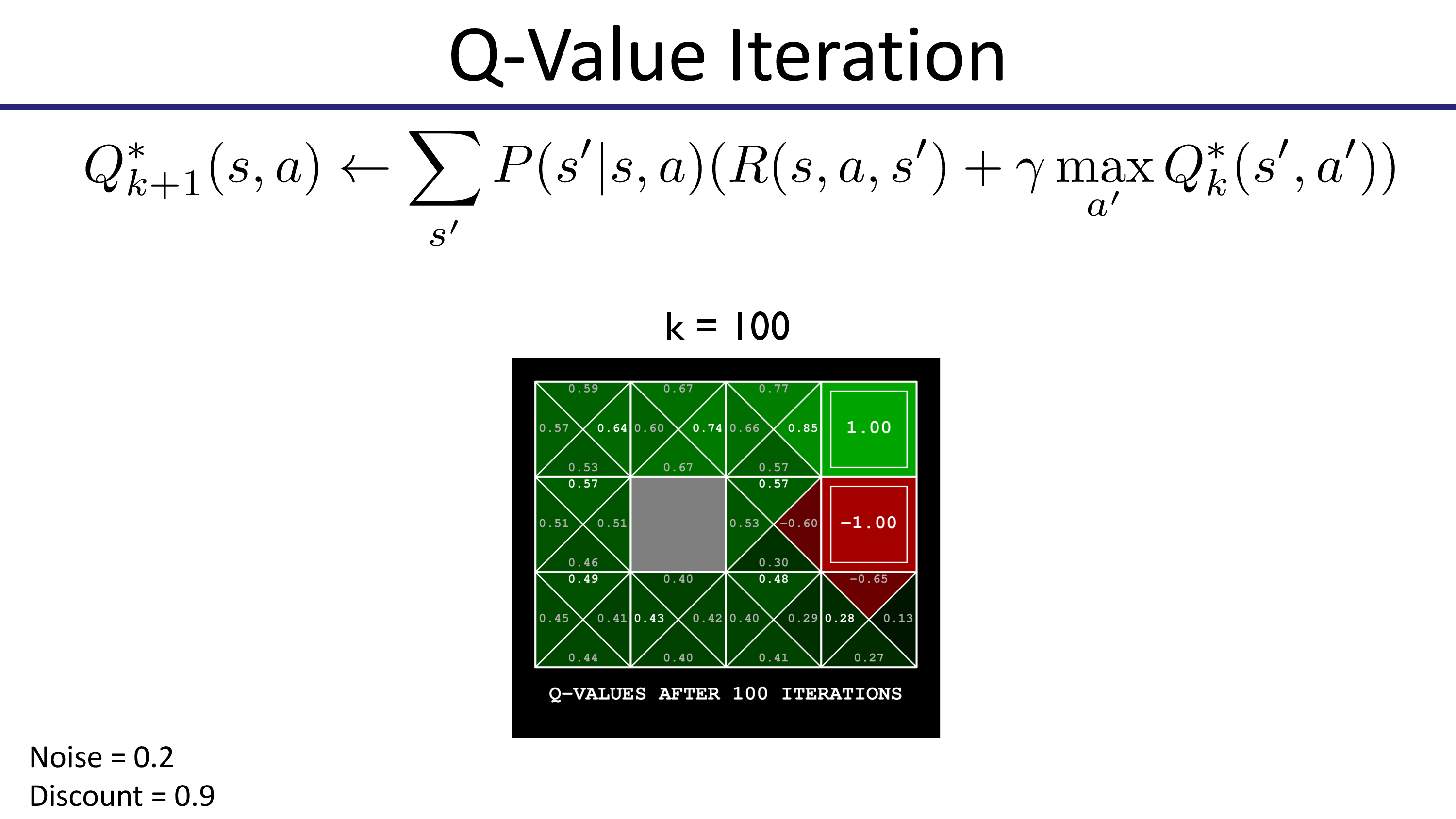 foundations_of_deep_rl_pieter_abbeel_lec_1_slide_052