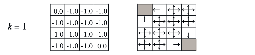 policy_iteration_step_1