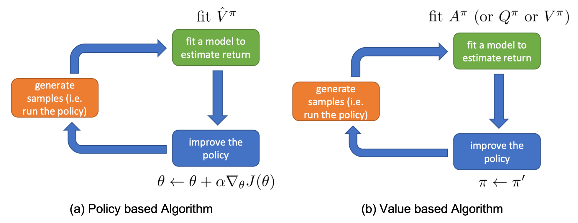 policy_vs_value