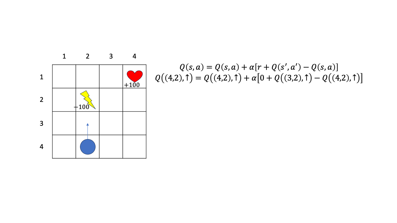 sarsa_vs_qlearning_fig1