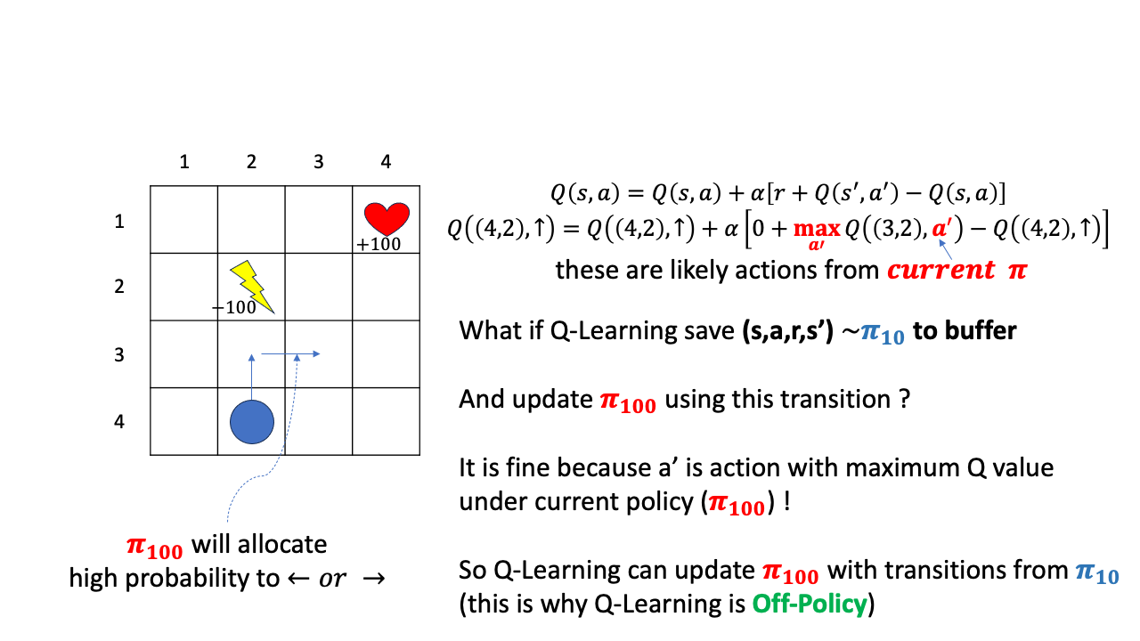 sarsa_vs_qlearning_fig9