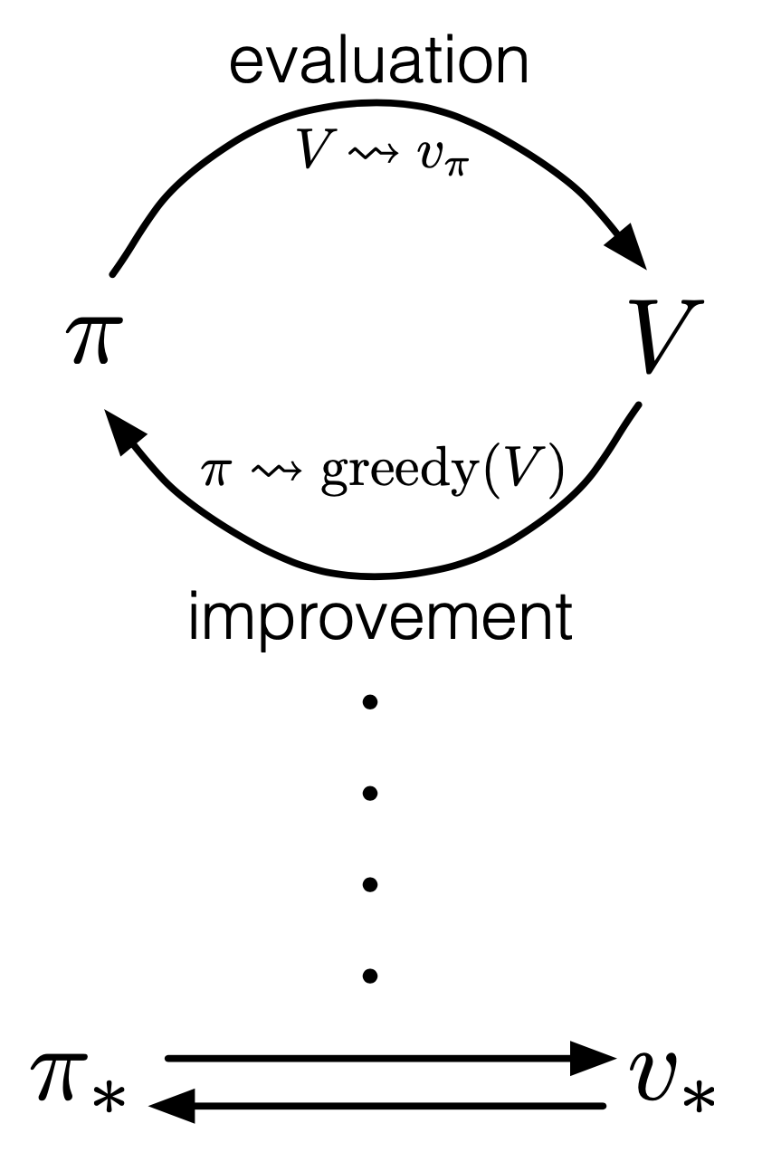 sutton_policy_evaluation_fig1