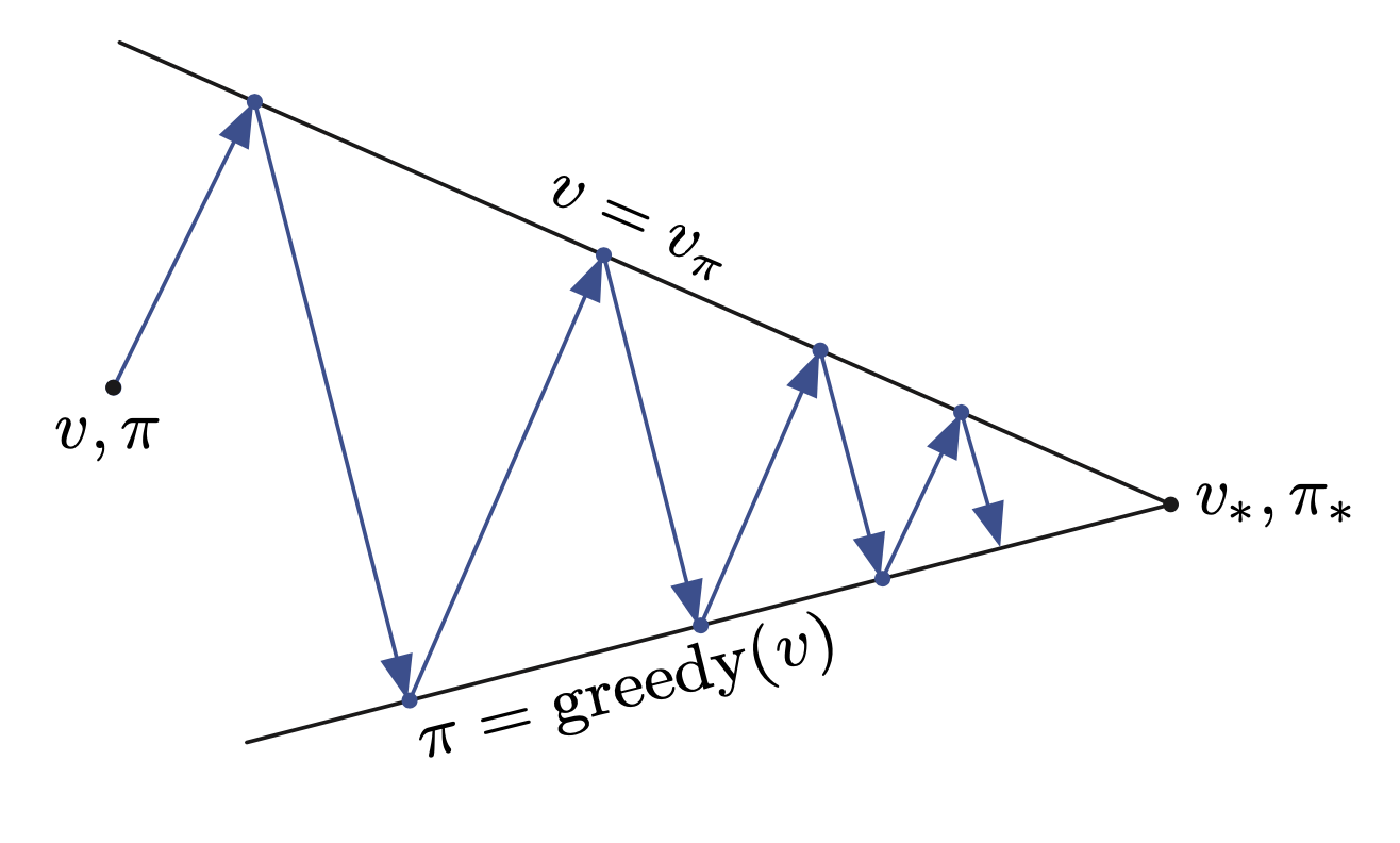 sutton_policy_evaluation_fig2