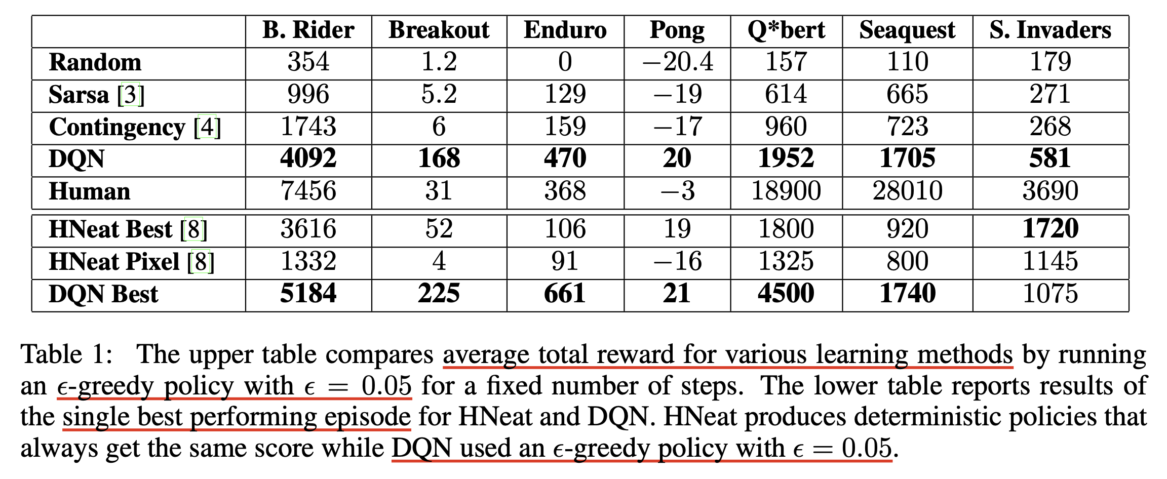 dqn_paper_fig6