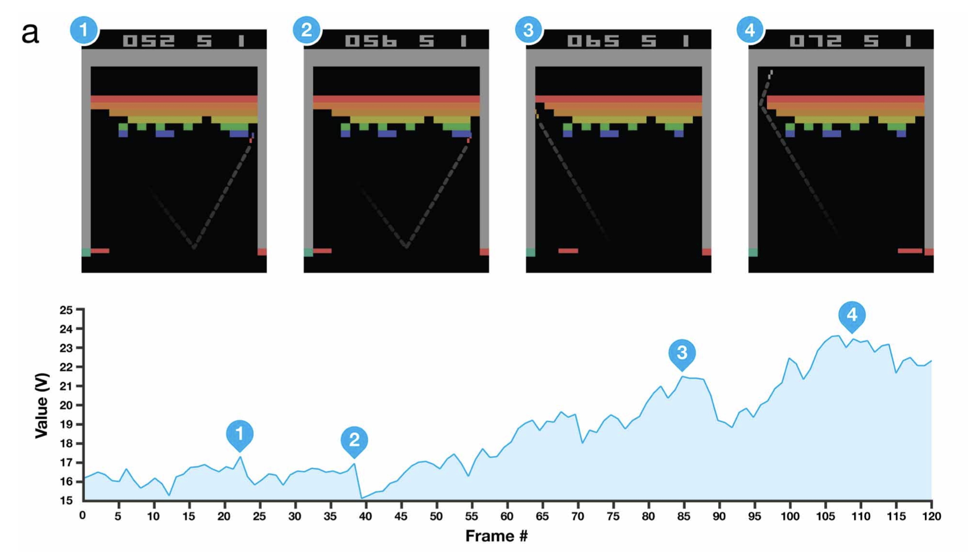 dqn_paper_figure2