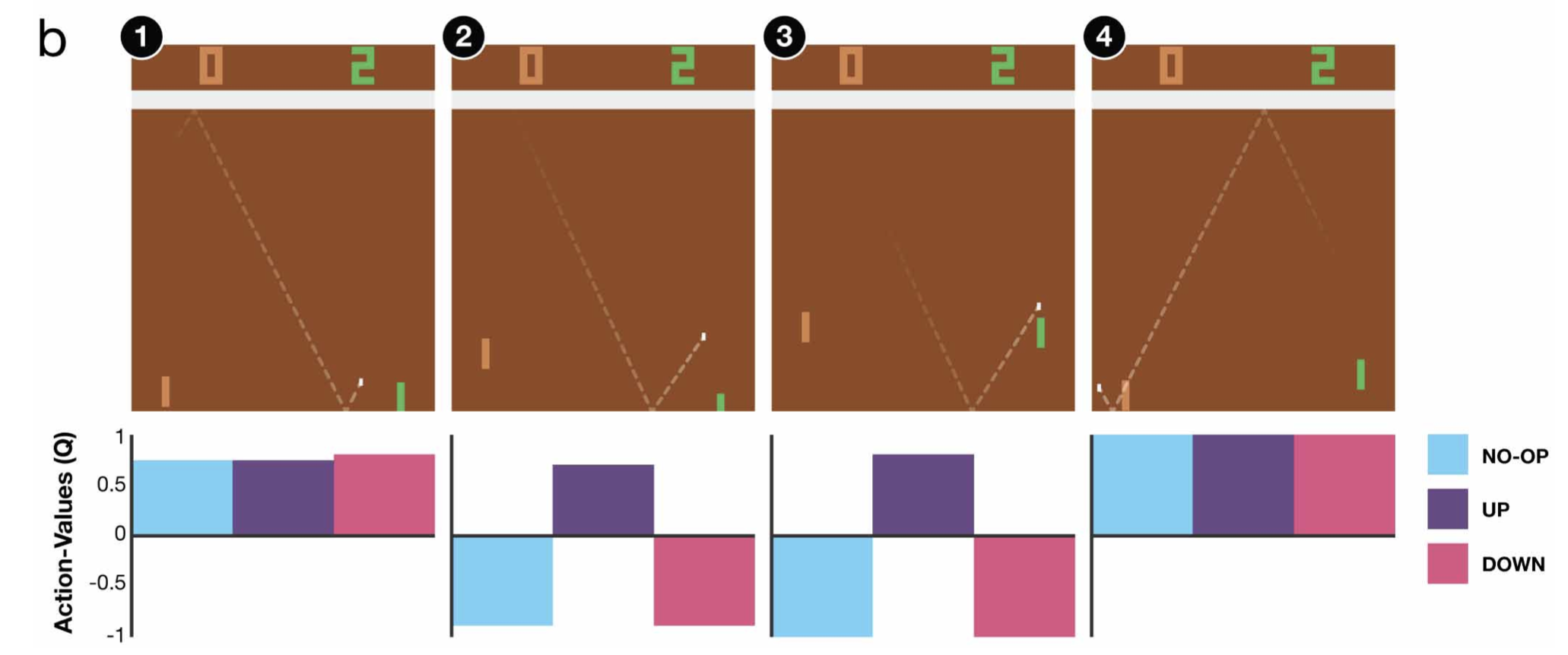 dqn_paper_figure3