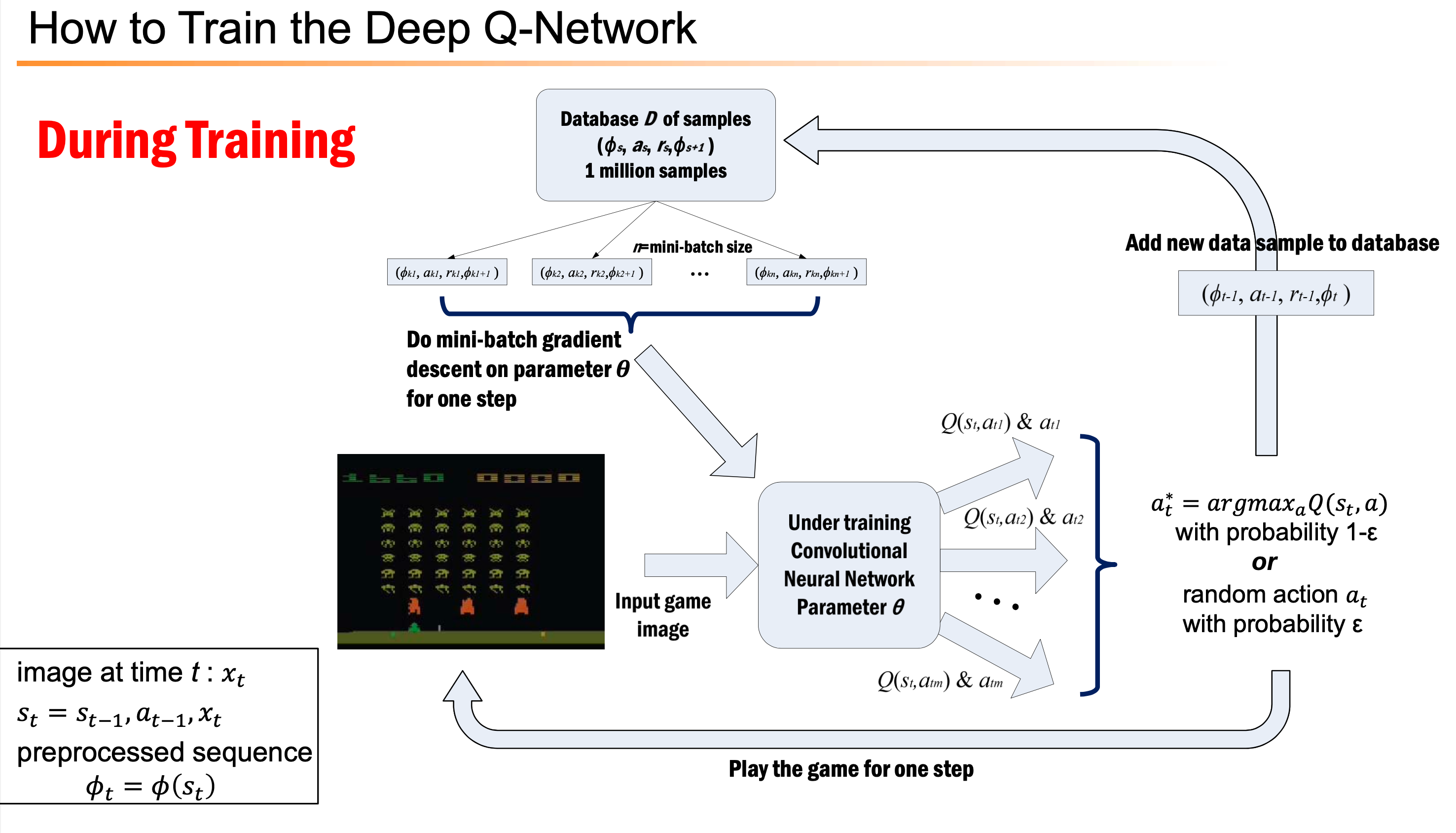 how_to_train_dqn_fig1