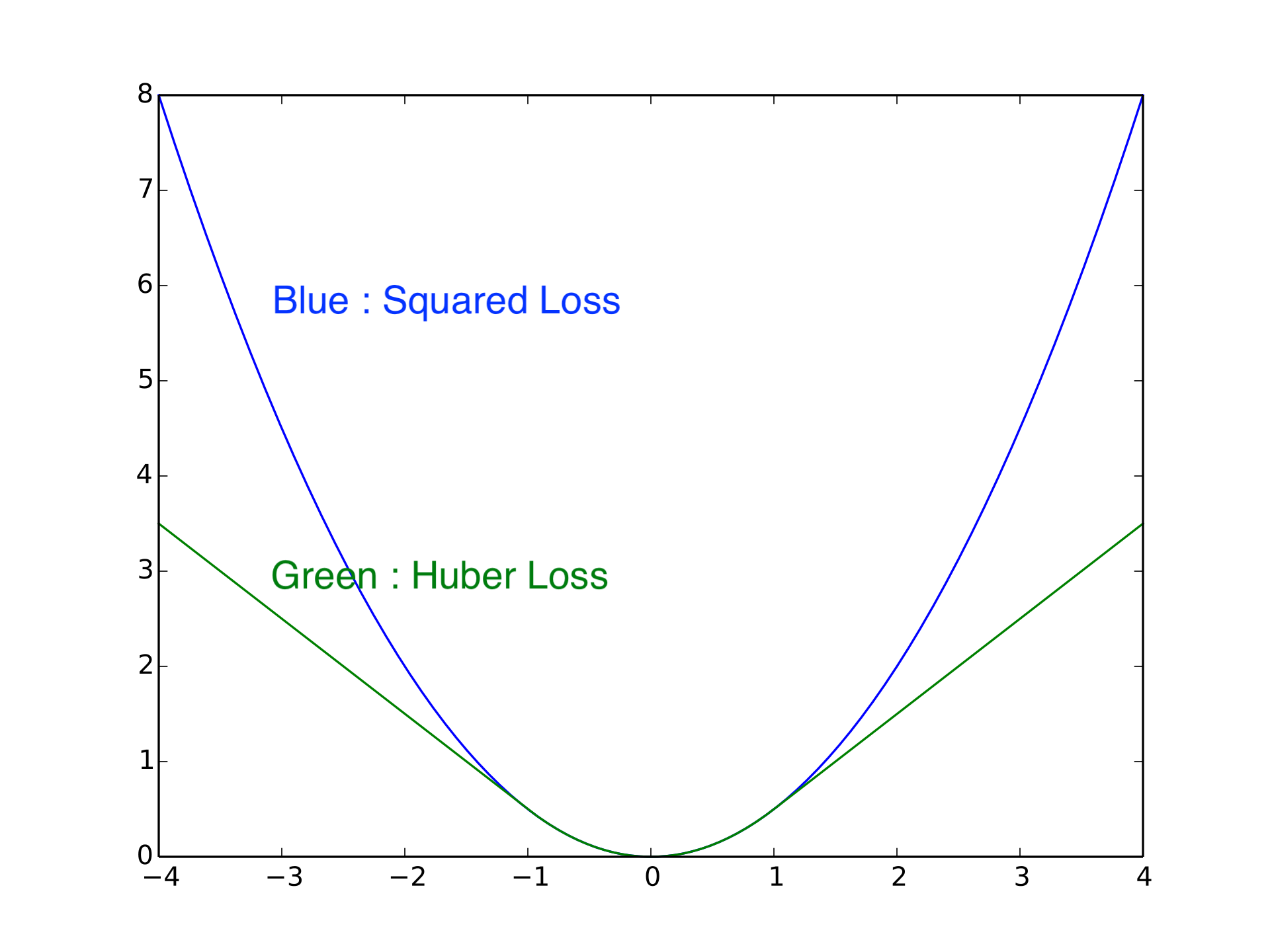 huber_vs_squared