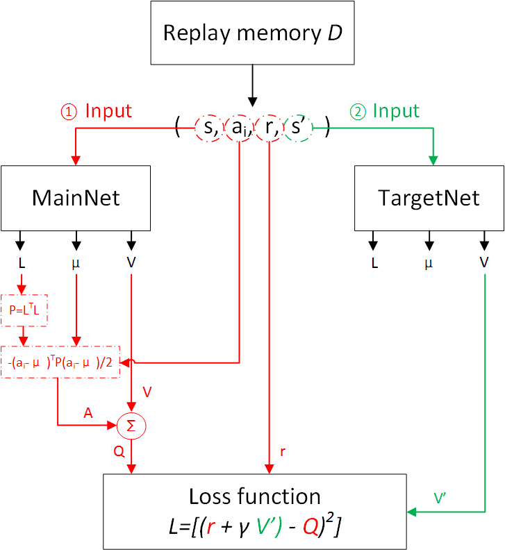 naf_flowchart