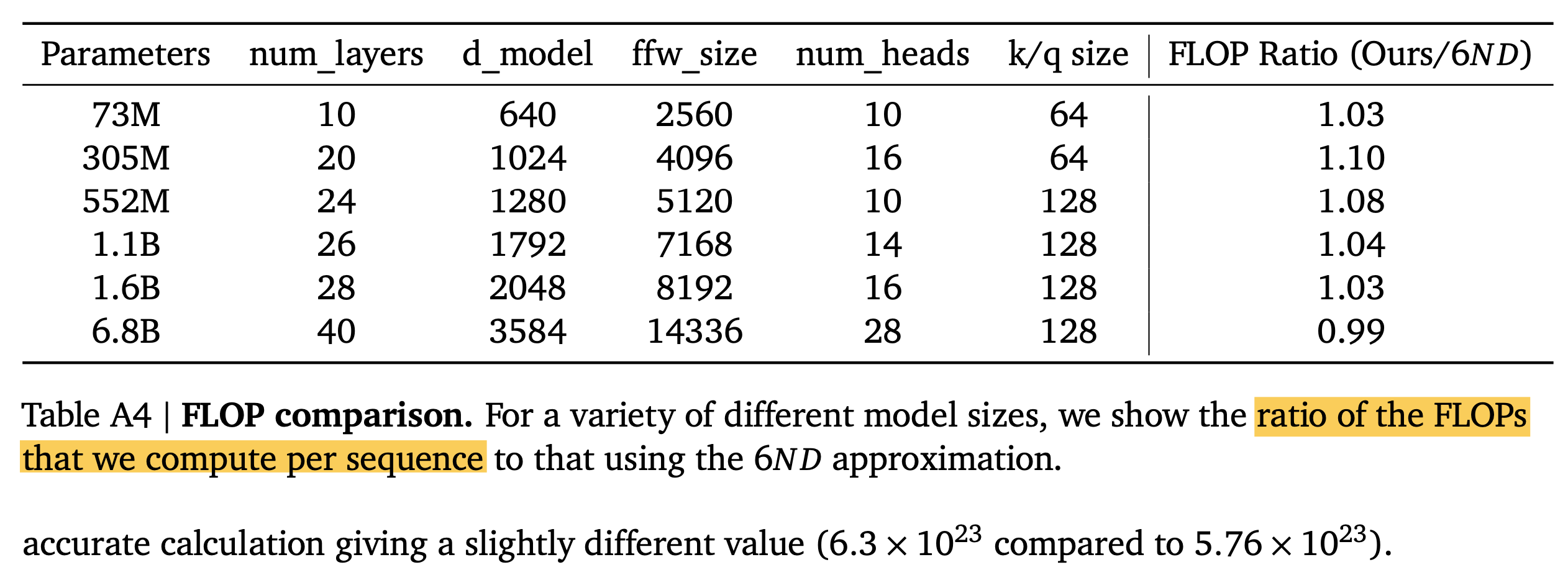 hoffmann_chinchilla_paper_flops_fig2