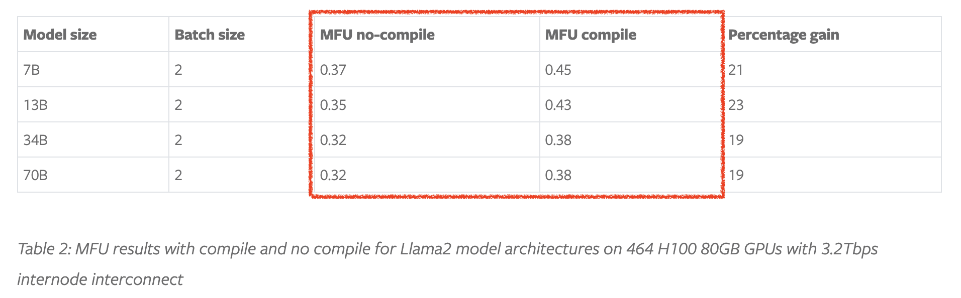 pytorch_blog_llama_mfu_h100