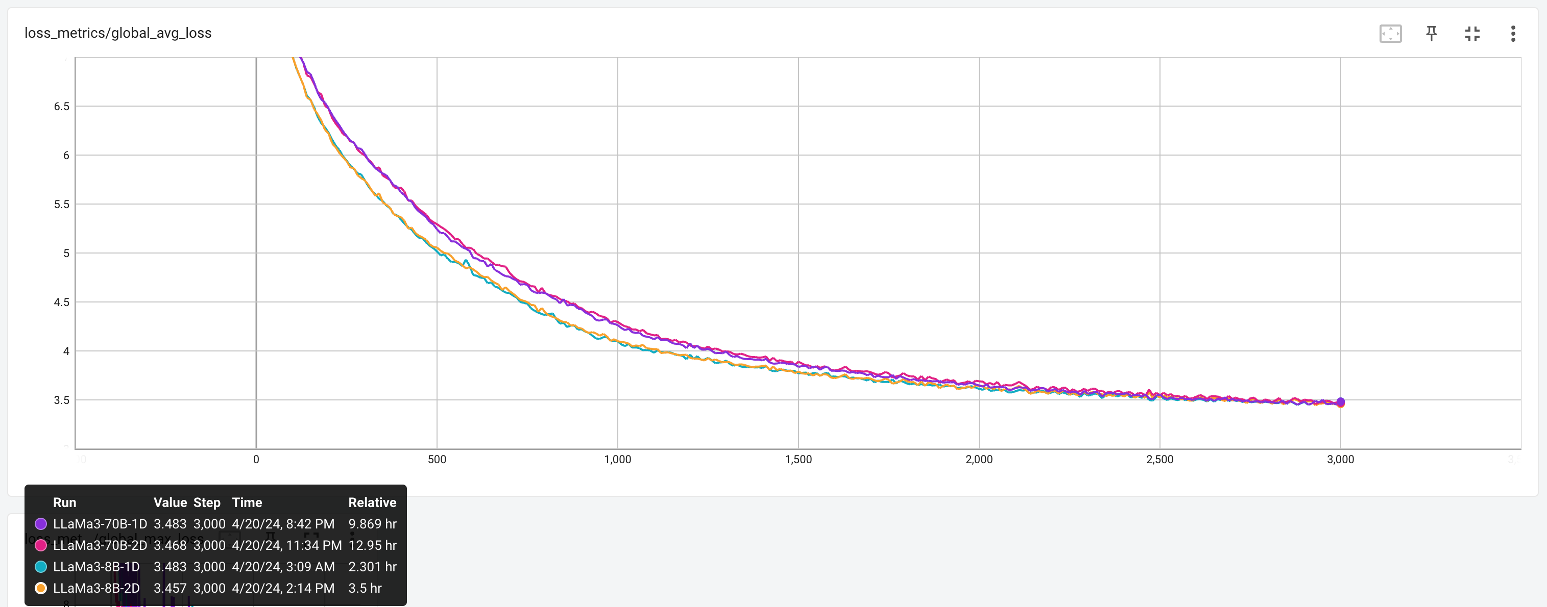 torchtitan_llama3_loss_curves