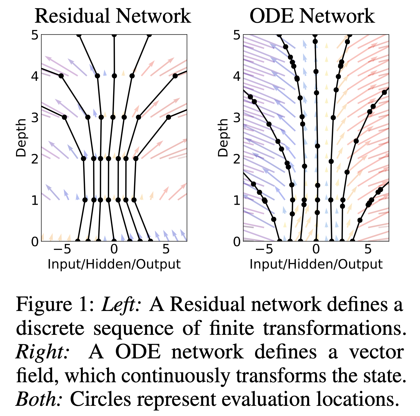 NODE_paper_fig1