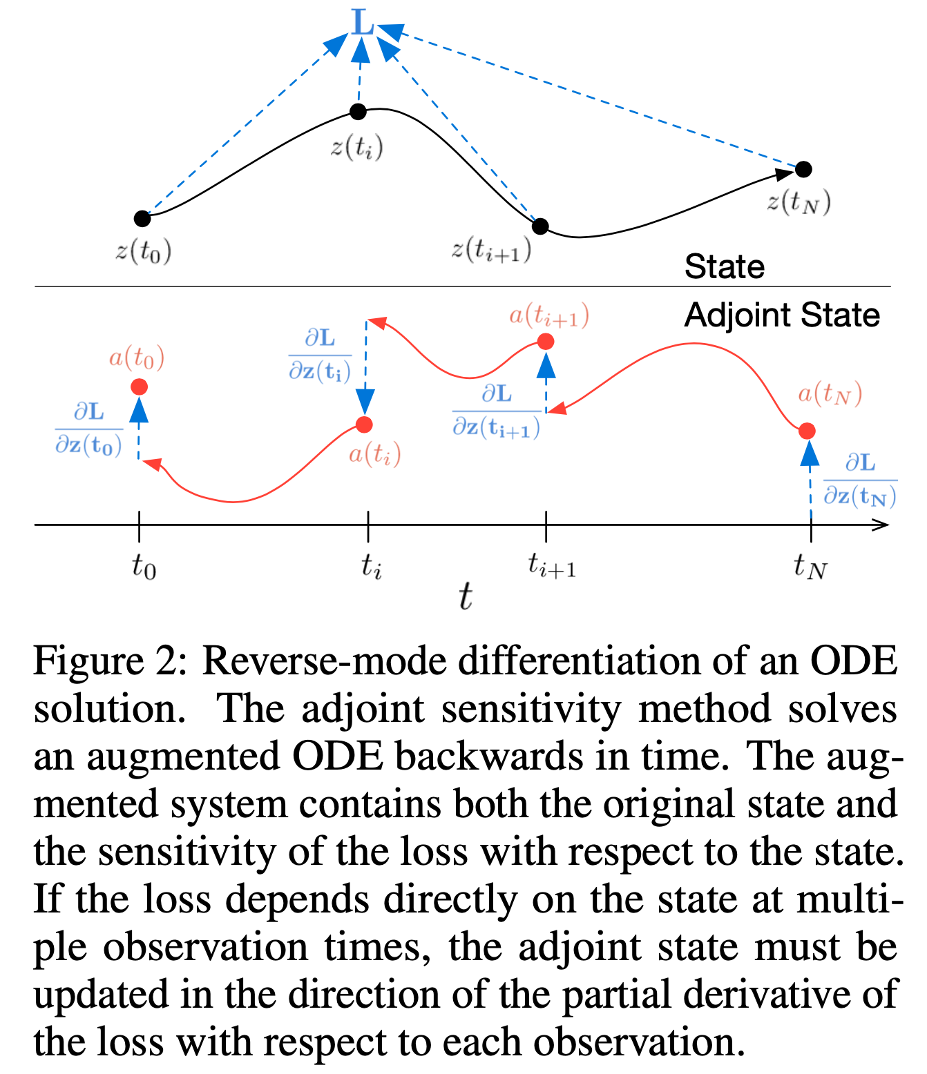 NODE_paper_fig2