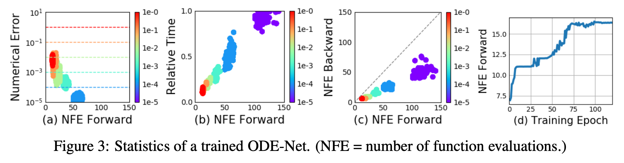 NODE_paper_fig3