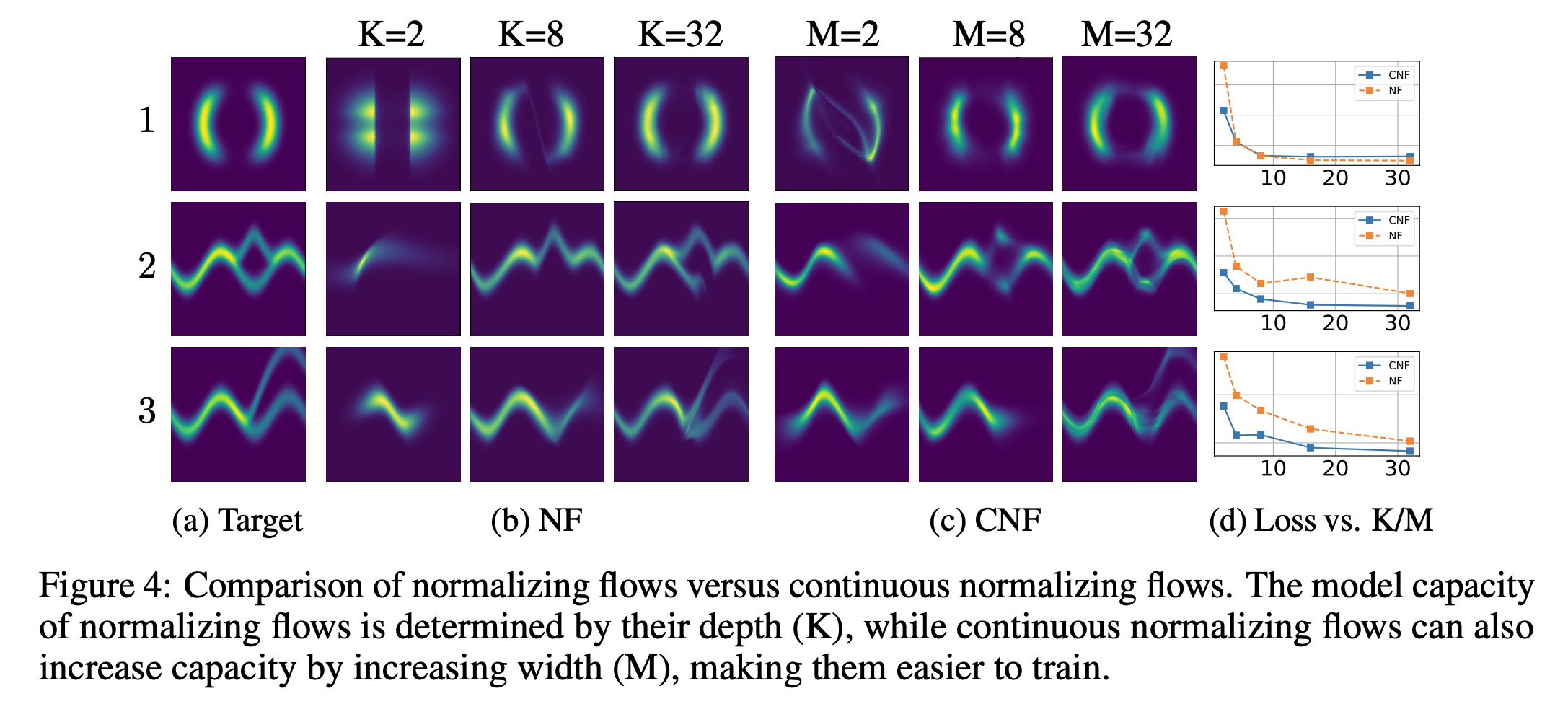 NODE_paper_fig4