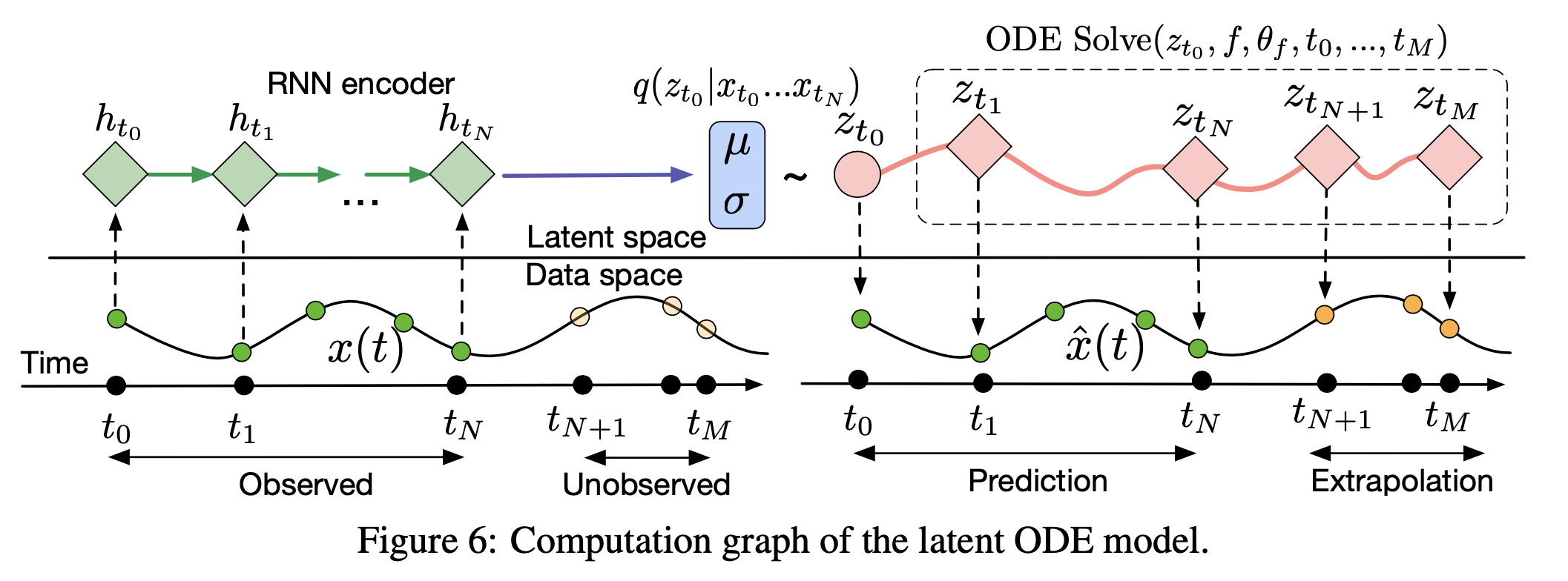 NODE_paper_fig6