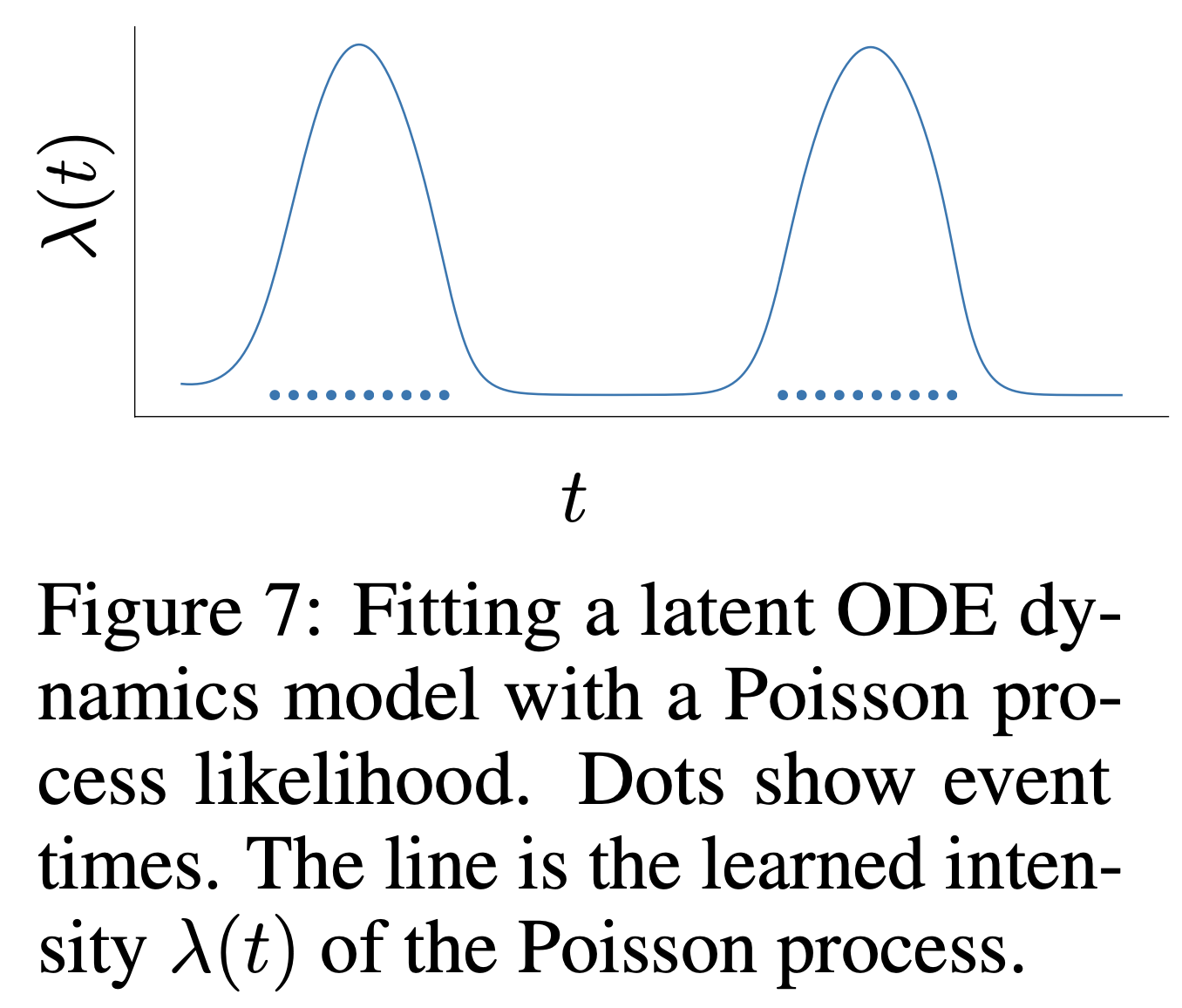 NODE_paper_fig7