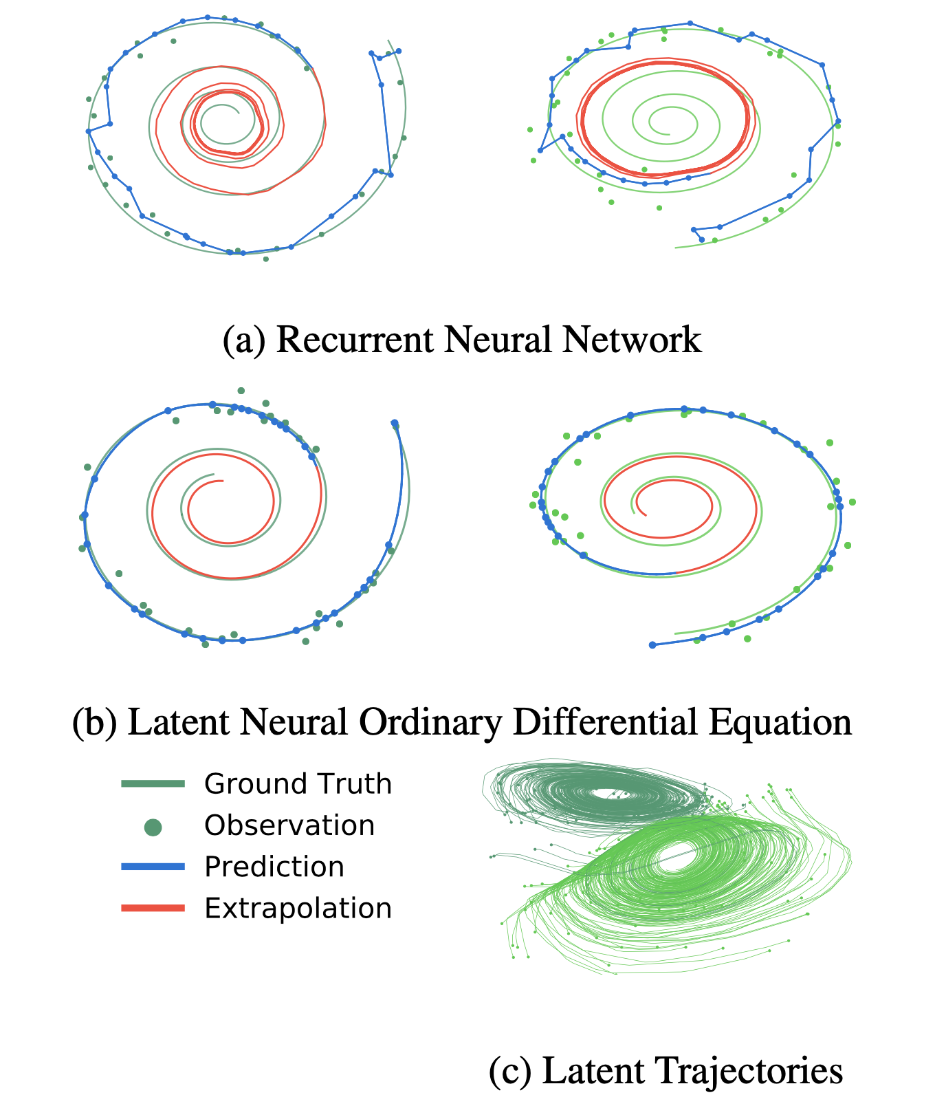 NODE_paper_fig8