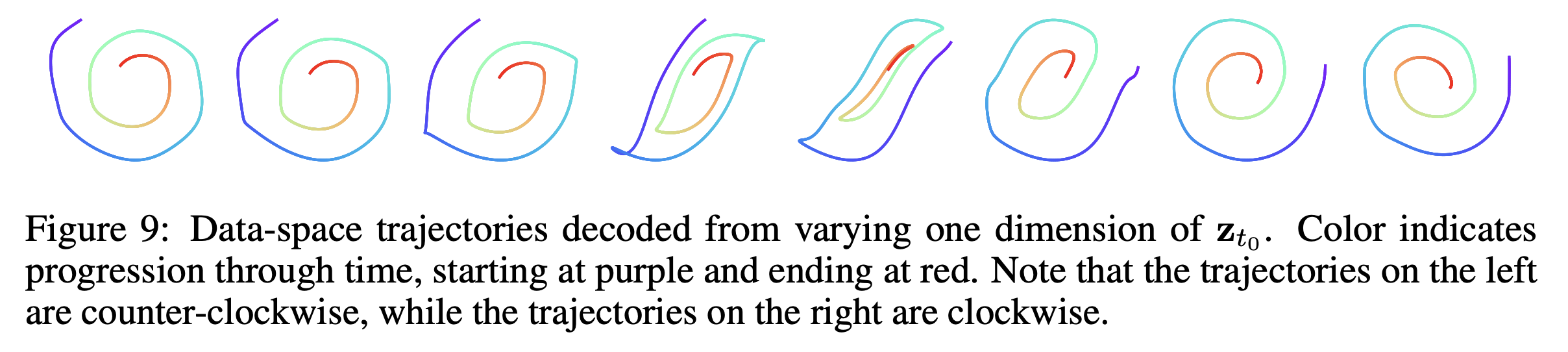 NODE_paper_fig9