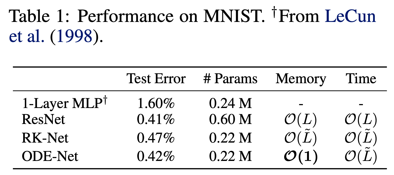 NODE_paper_table1