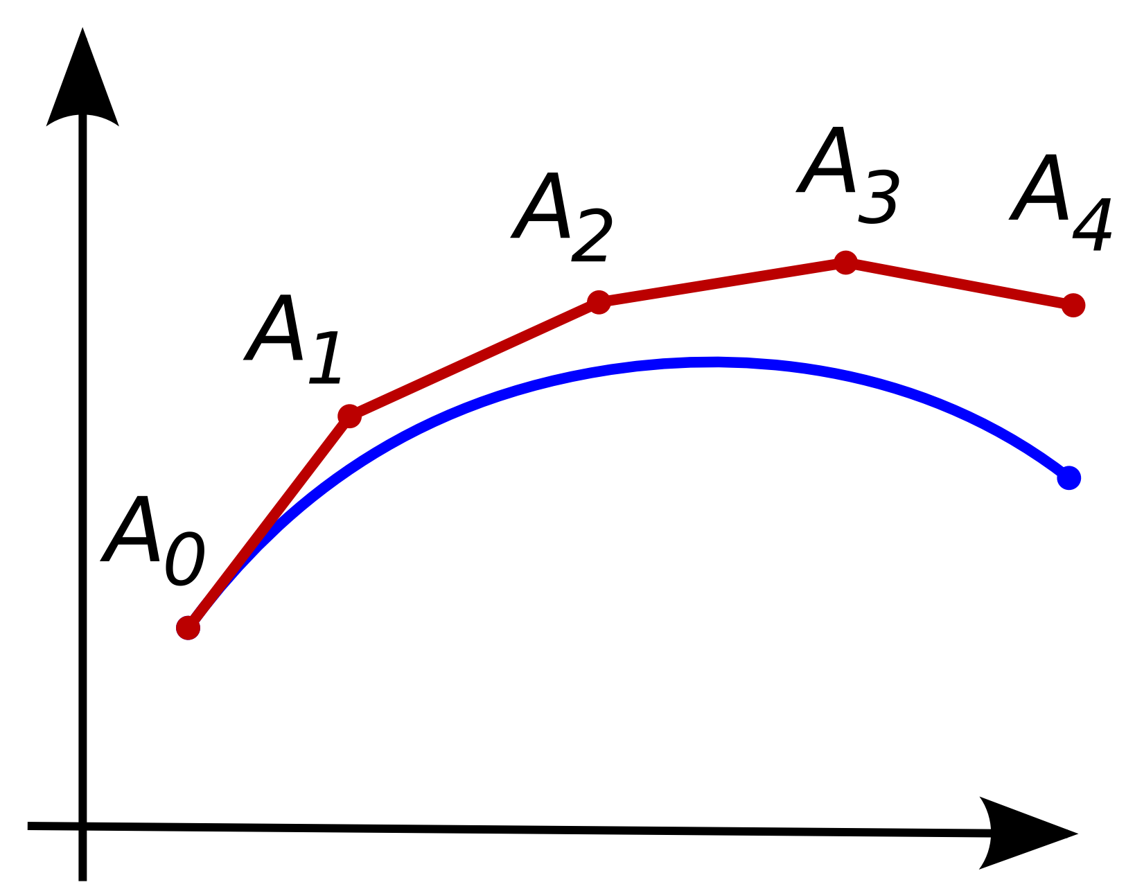 euler_method_fig1