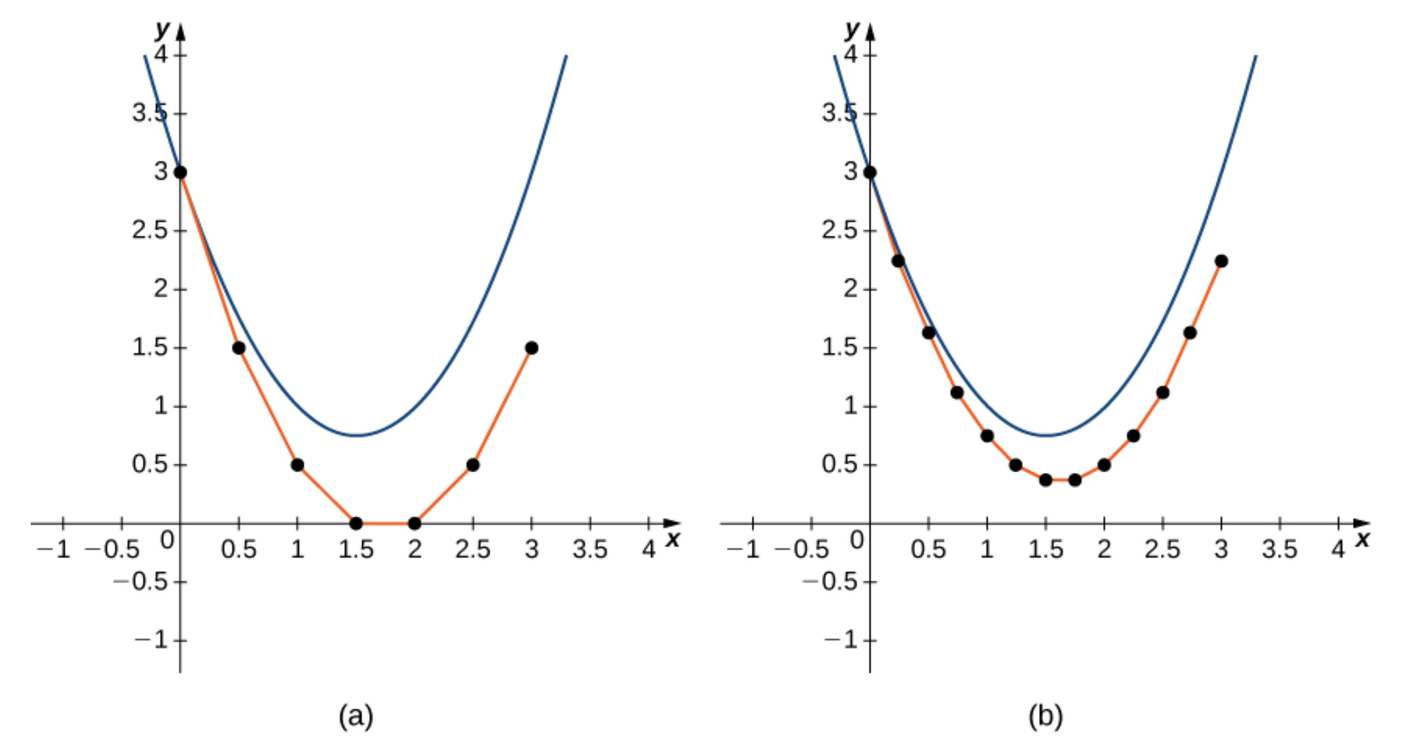 euler_method_fig2