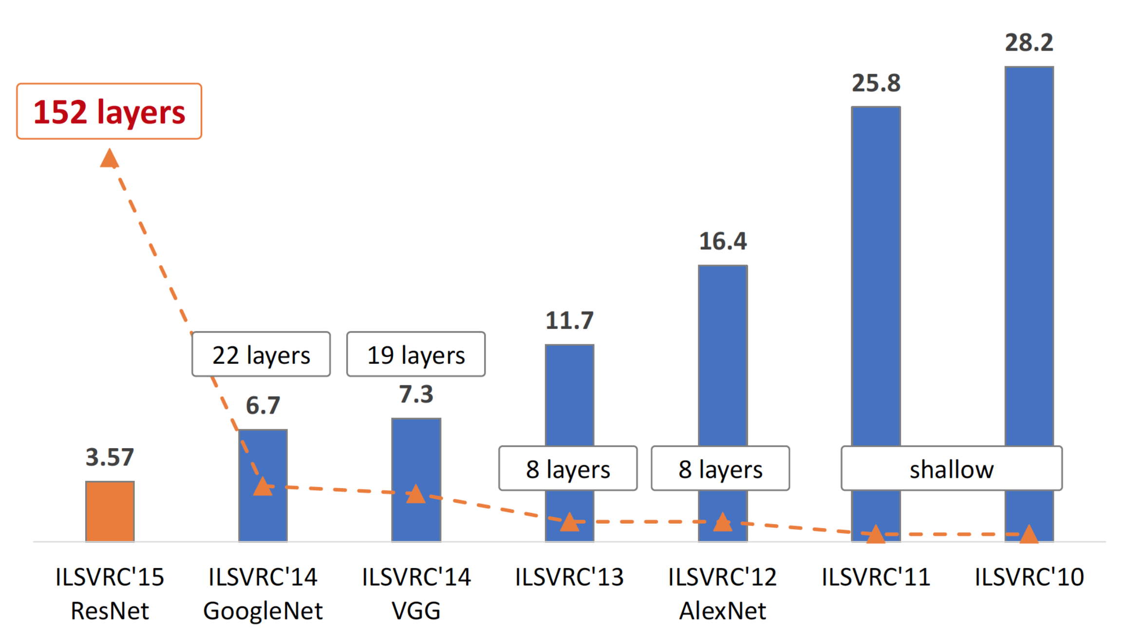 ILSVRC_deep_neural_network