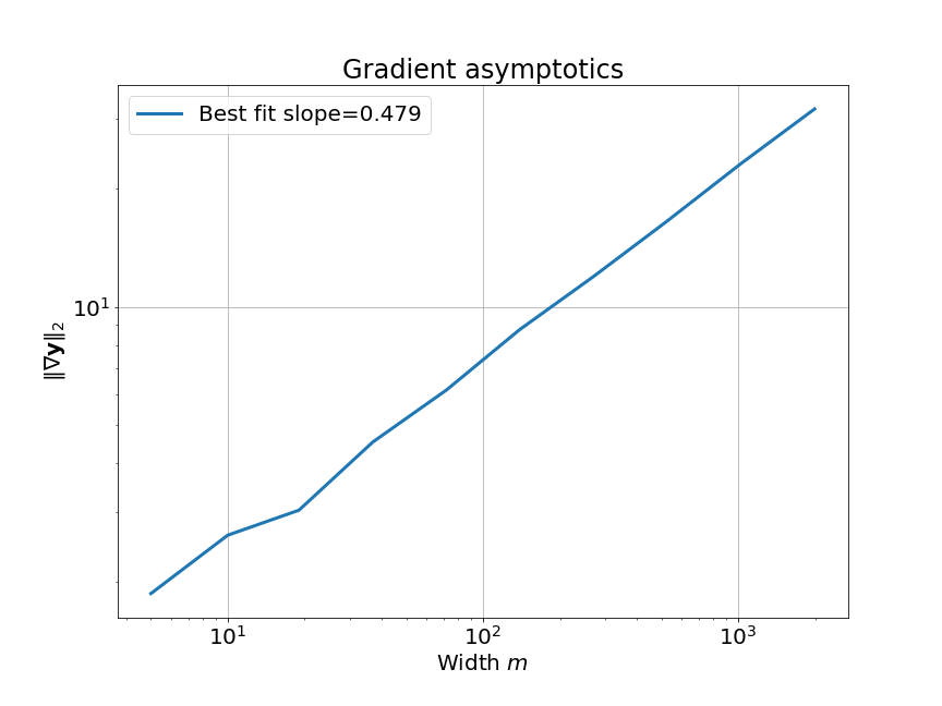 NTK_gradient