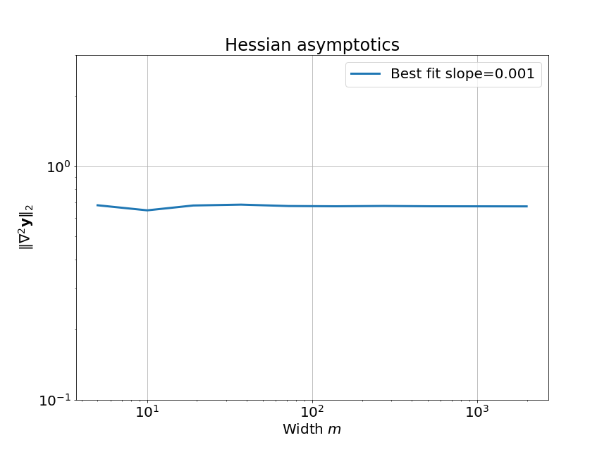 NTK_hessian