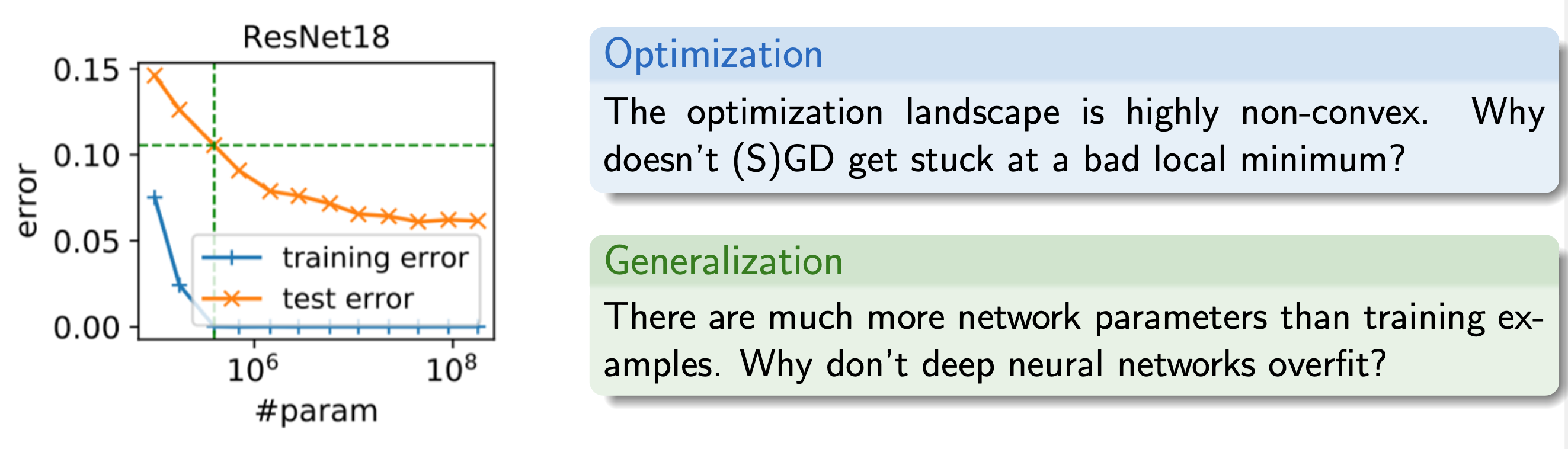 challenges_in_deep_learning