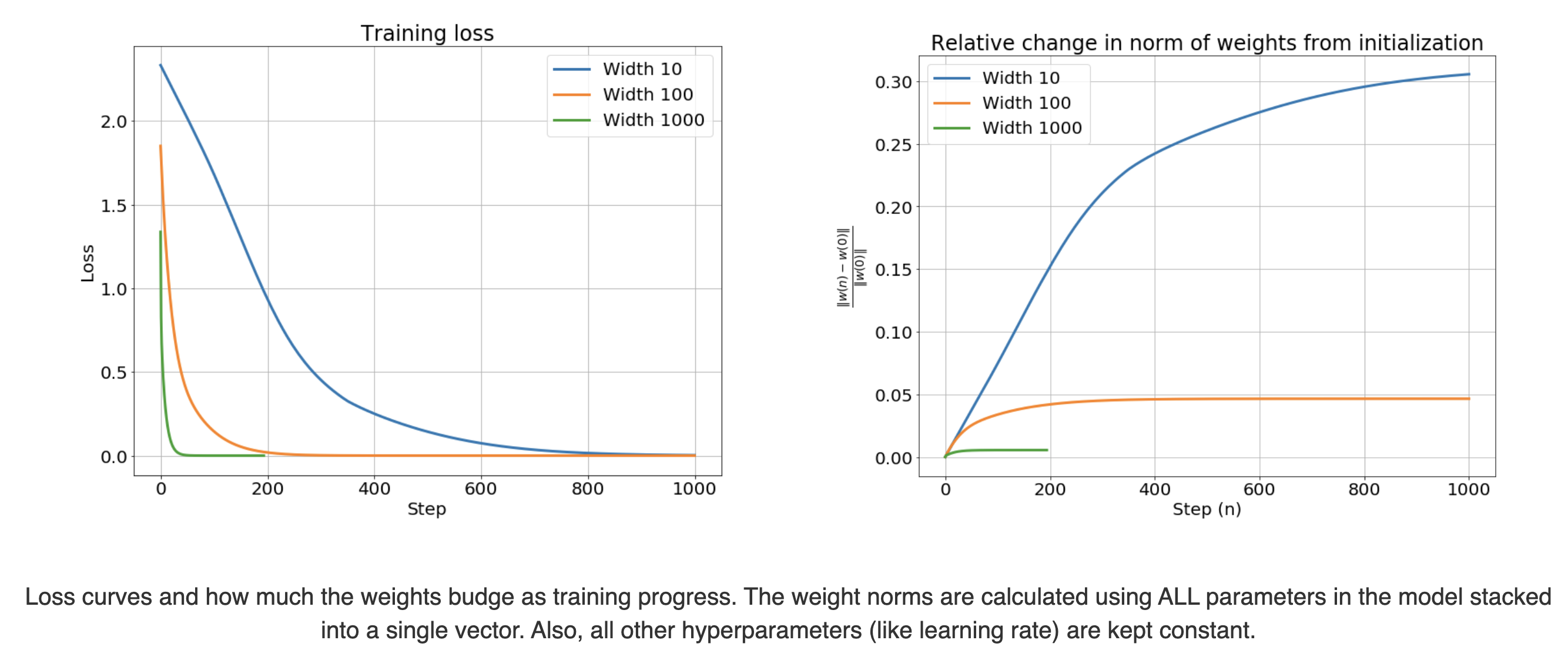 ntk_weight_change