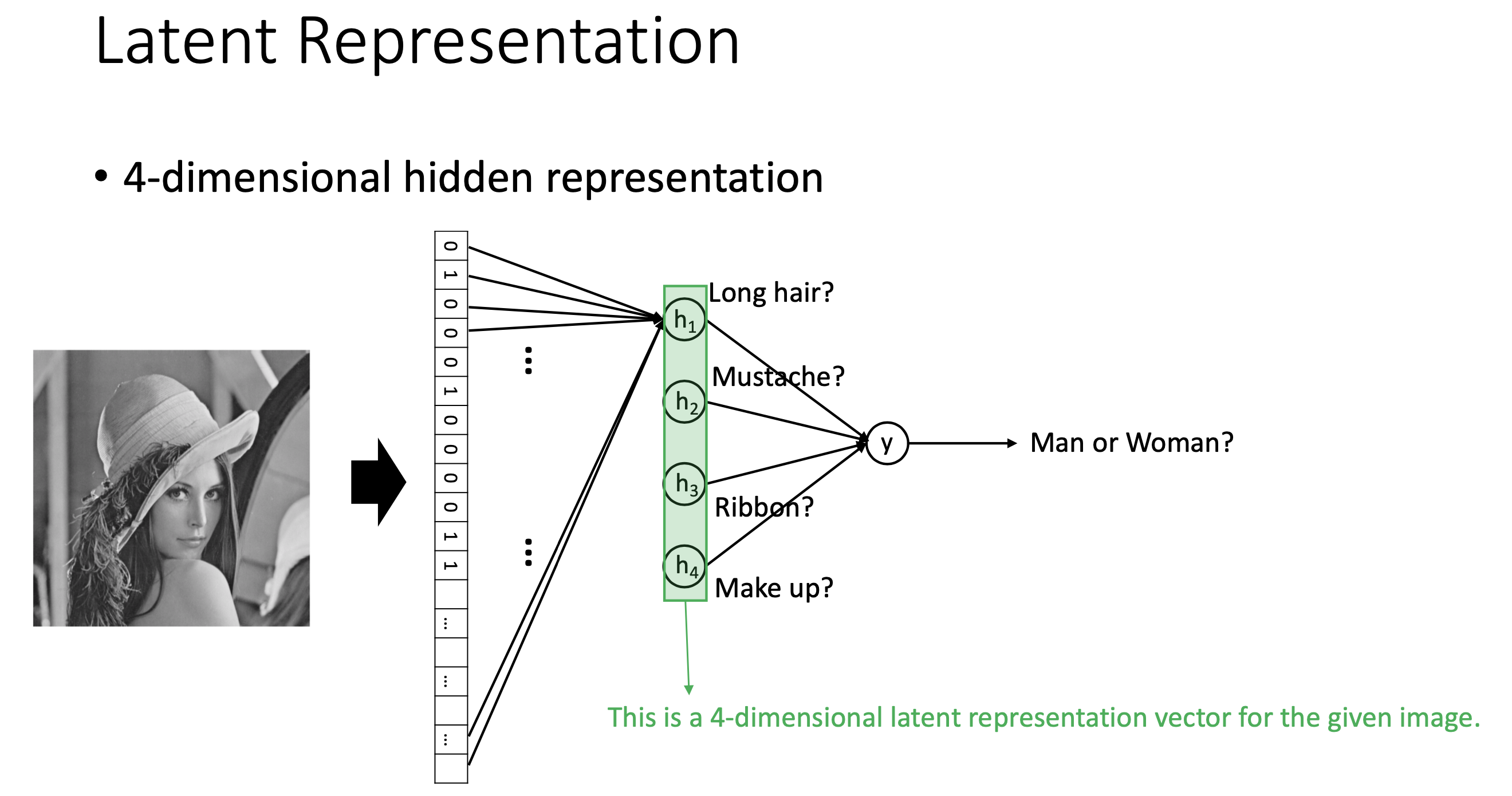 ae_vs_pca_from_ai504_lec4_fig1