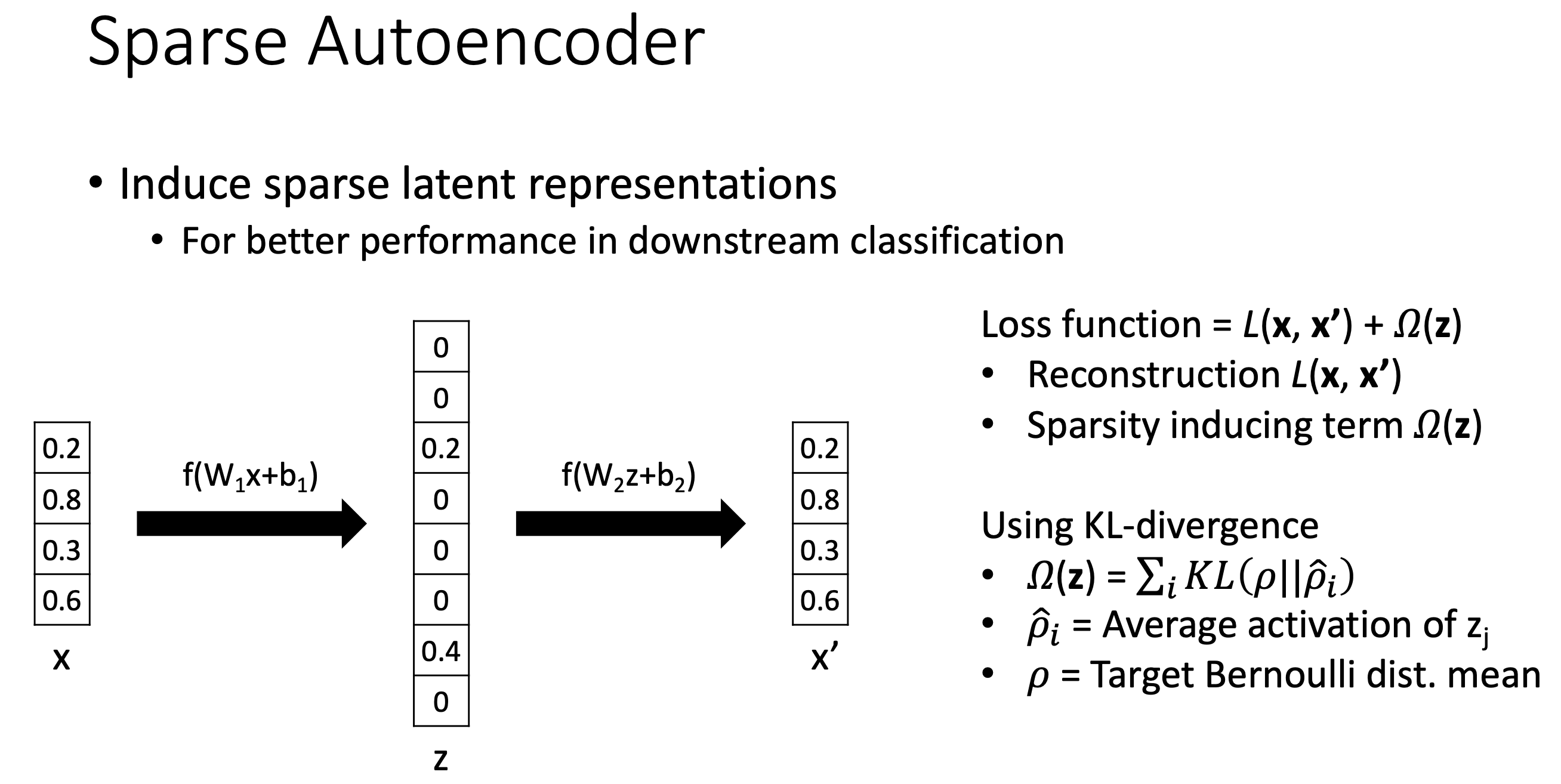 ae_vs_pca_from_ai504_lec4_fig10