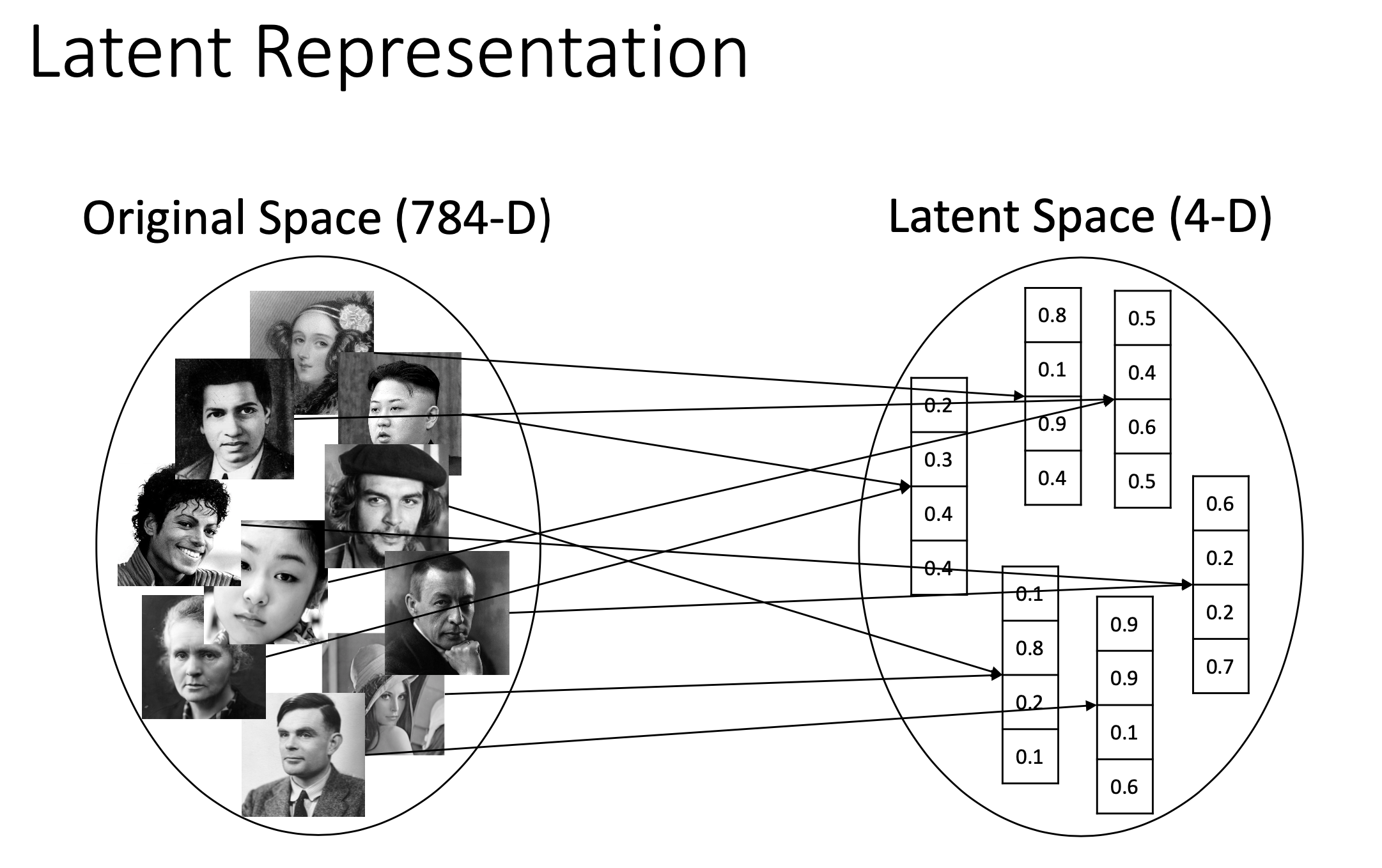 ae_vs_pca_from_ai504_lec4_fig2