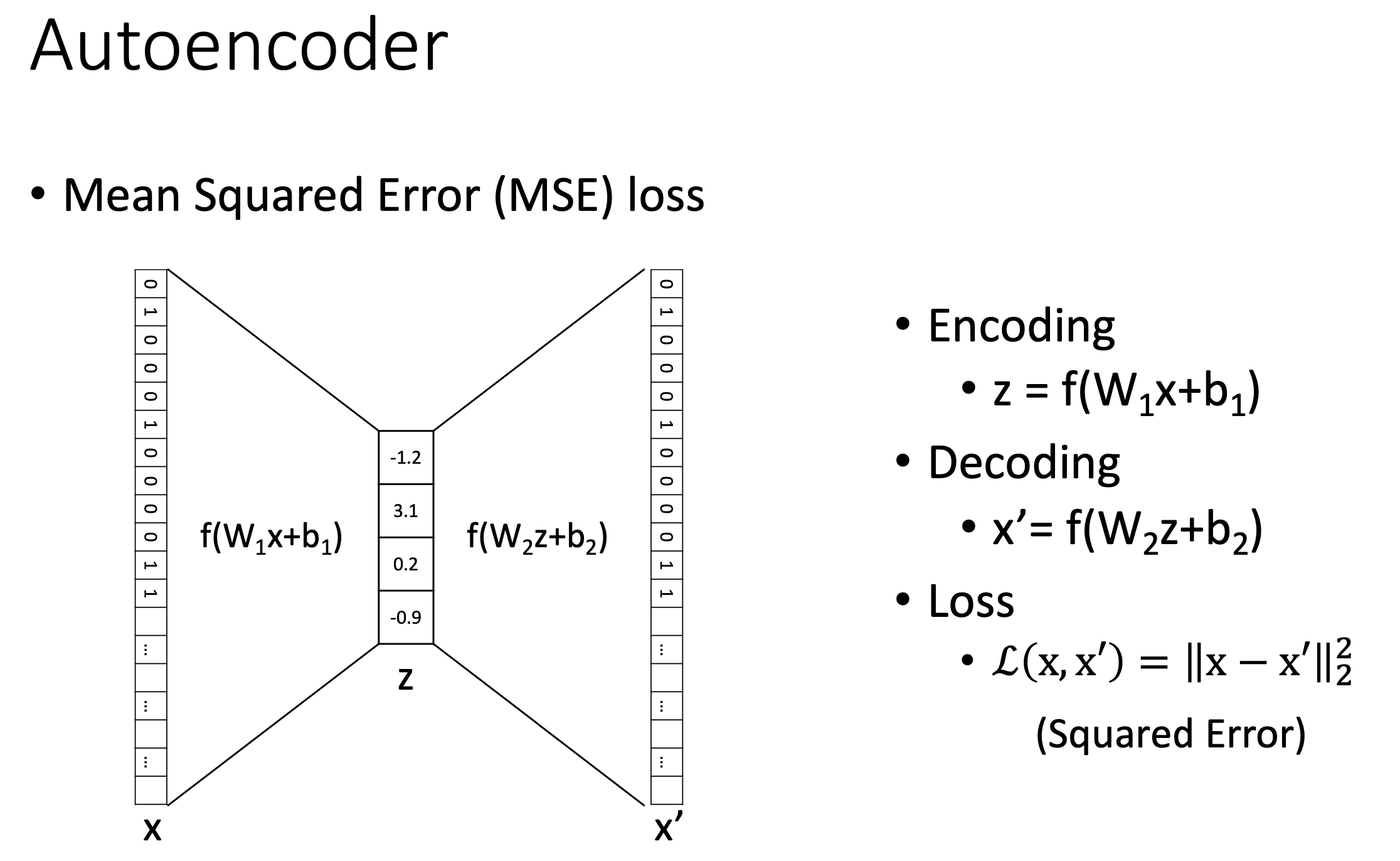 ae_vs_pca_from_ai504_lec4_fig4