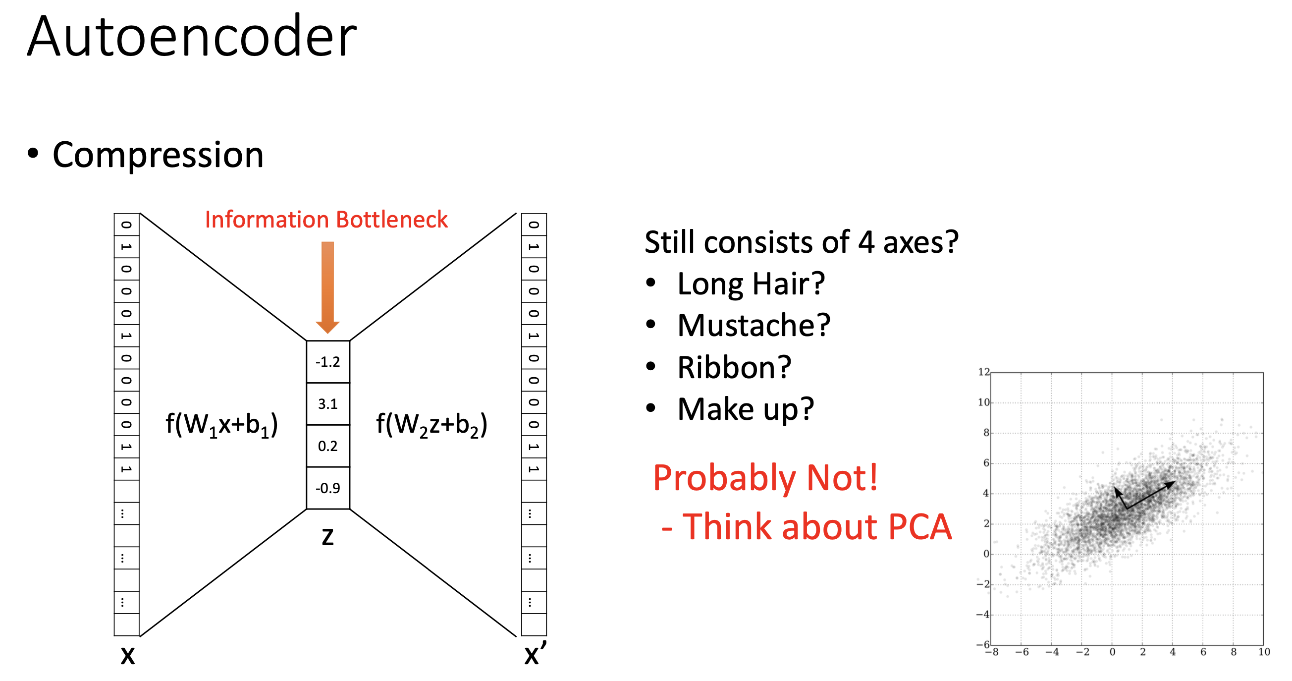 ae_vs_pca_from_ai504_lec4_fig5