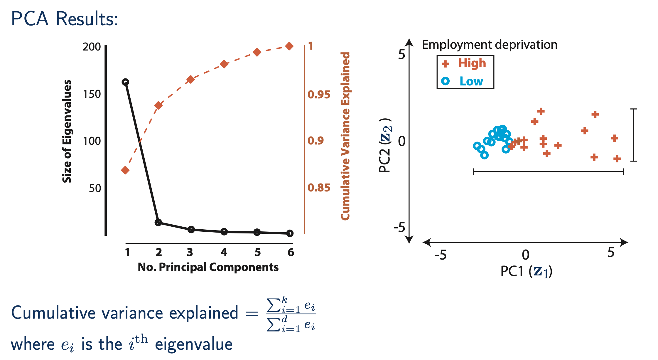 pca_inflection_point2