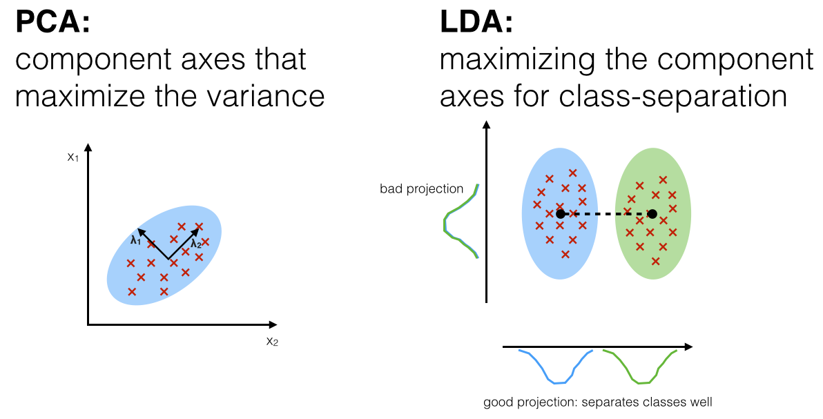 pca_vs_lda