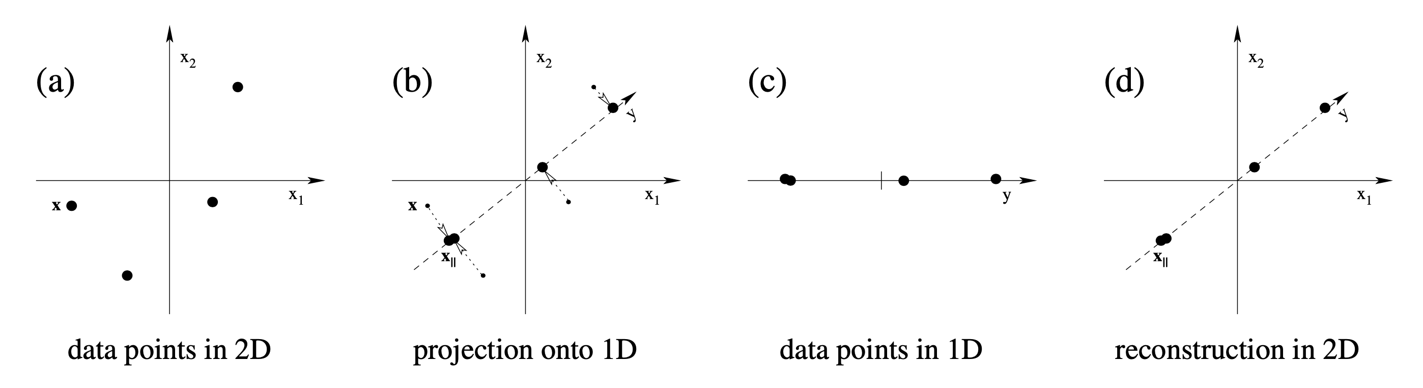 reconstruction_pca_example