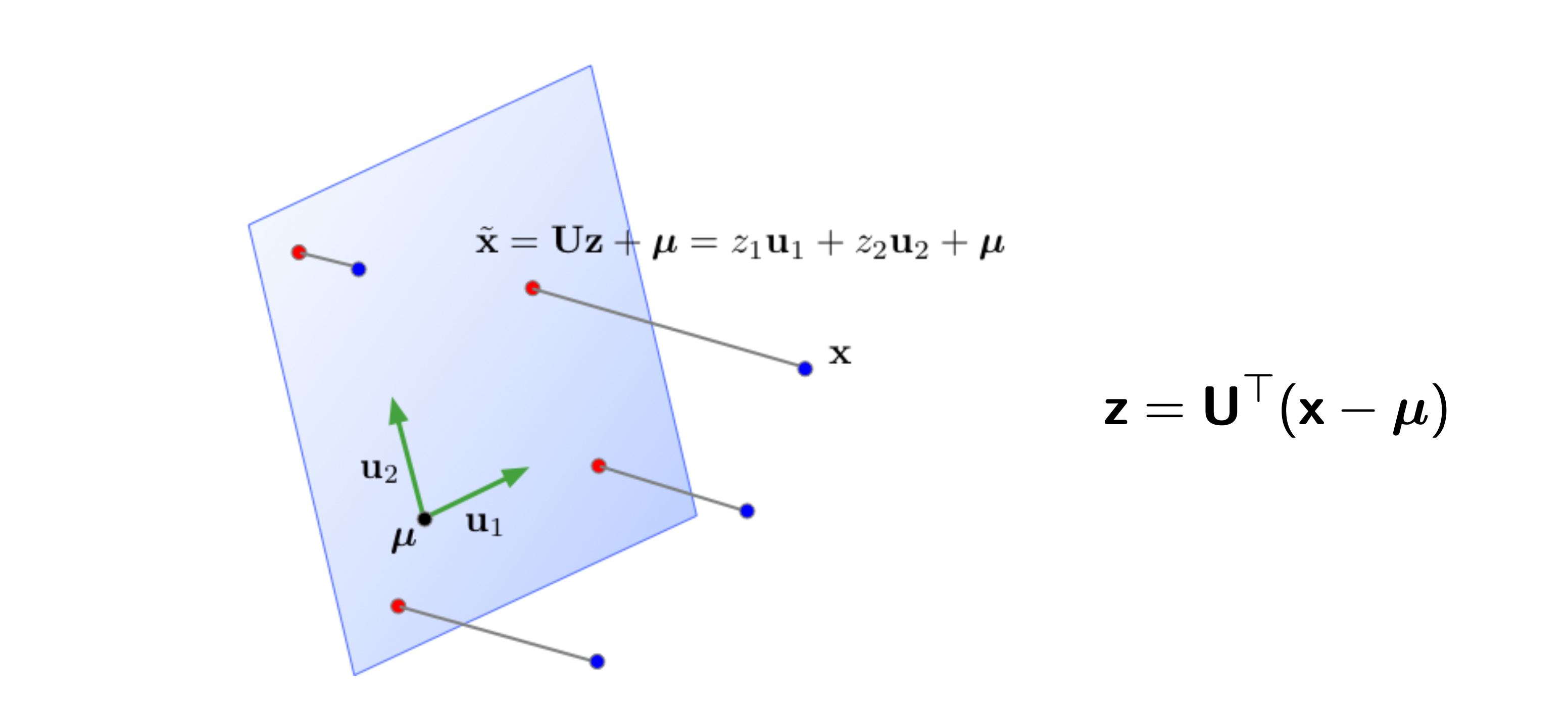 reconstruction_pca_example_2d