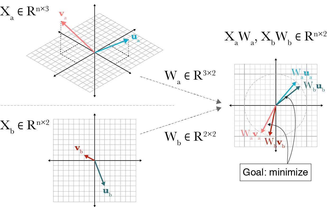 cca_diagram