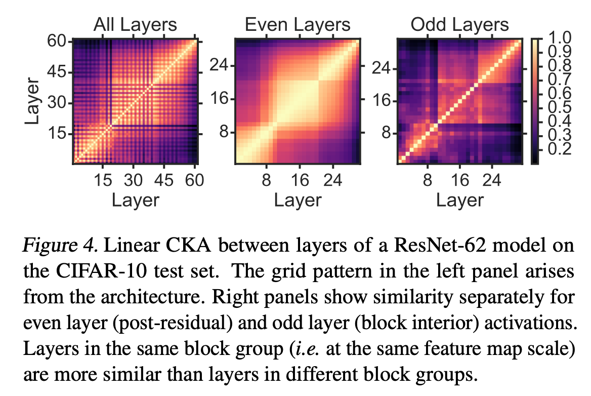 cka_fig4