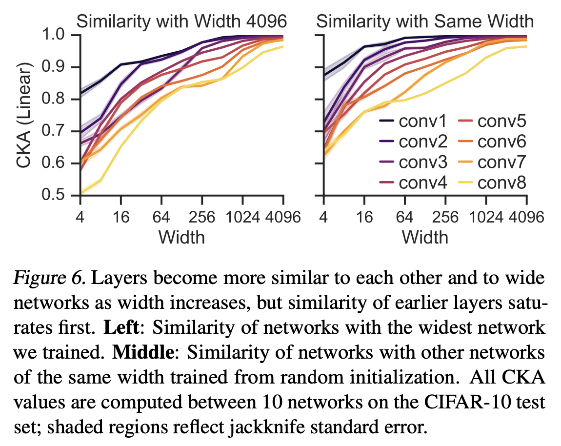 cka_fig6